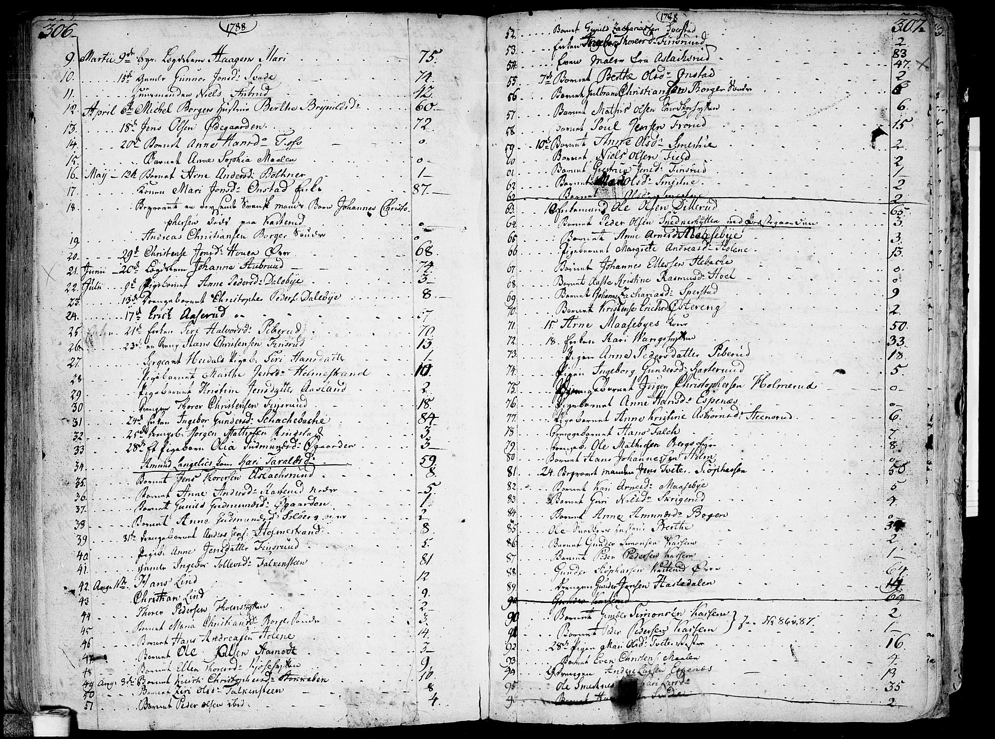 Skiptvet prestekontor Kirkebøker, SAO/A-20009/F/Fa/L0003: Parish register (official) no. 3, 1758-1793, p. 306-307