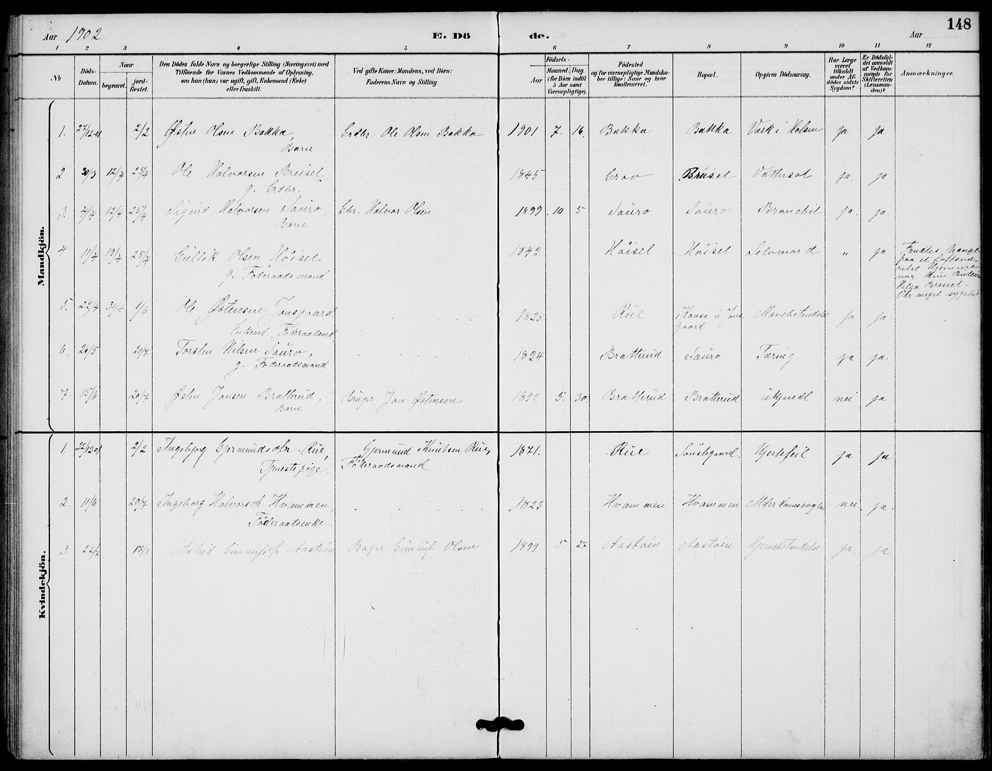 Gransherad kirkebøker, SAKO/A-267/F/Fb/L0005: Parish register (official) no. II 5, 1887-1916, p. 148