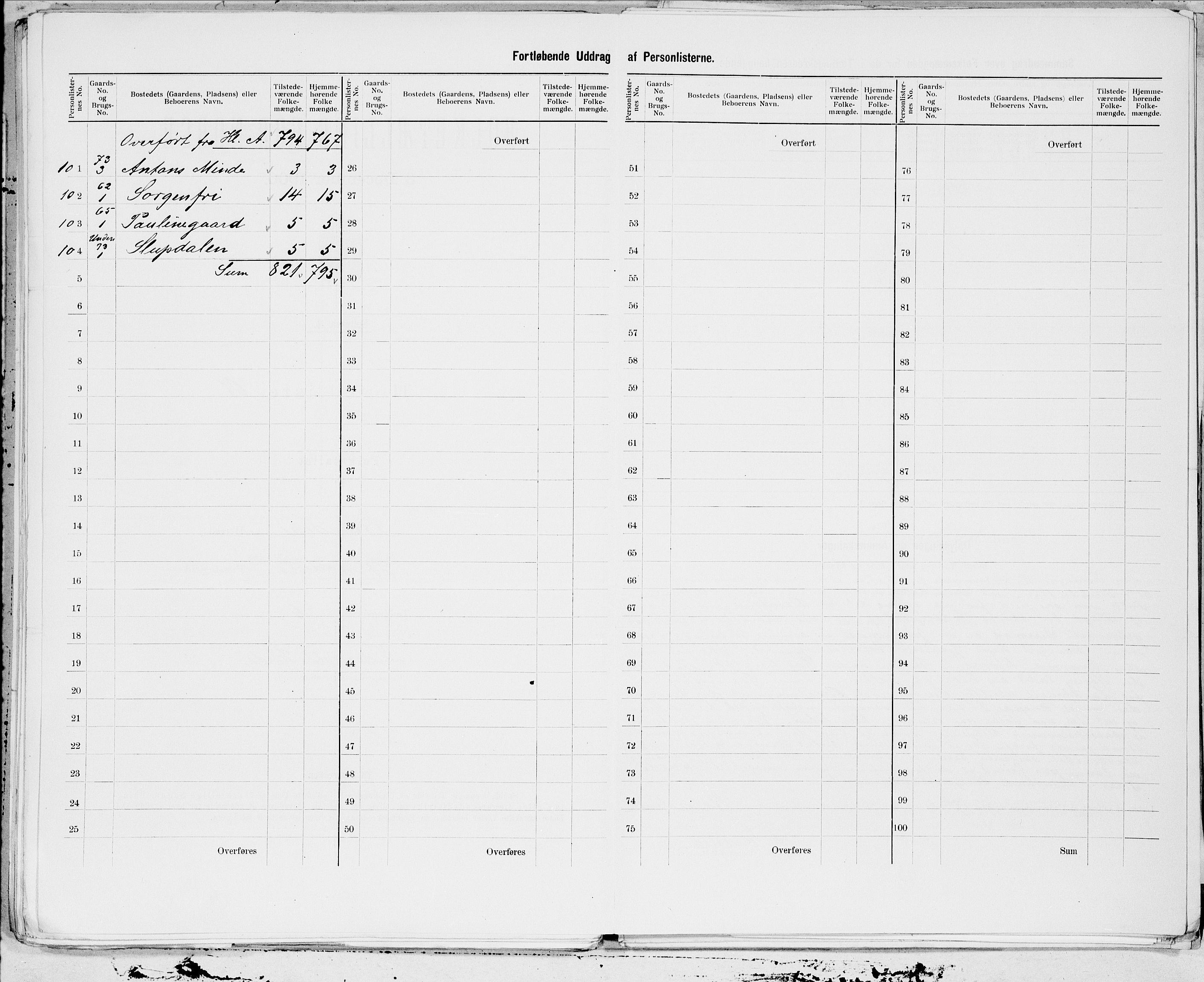 SAT, 1900 census for Strinda, 1900, p. 21