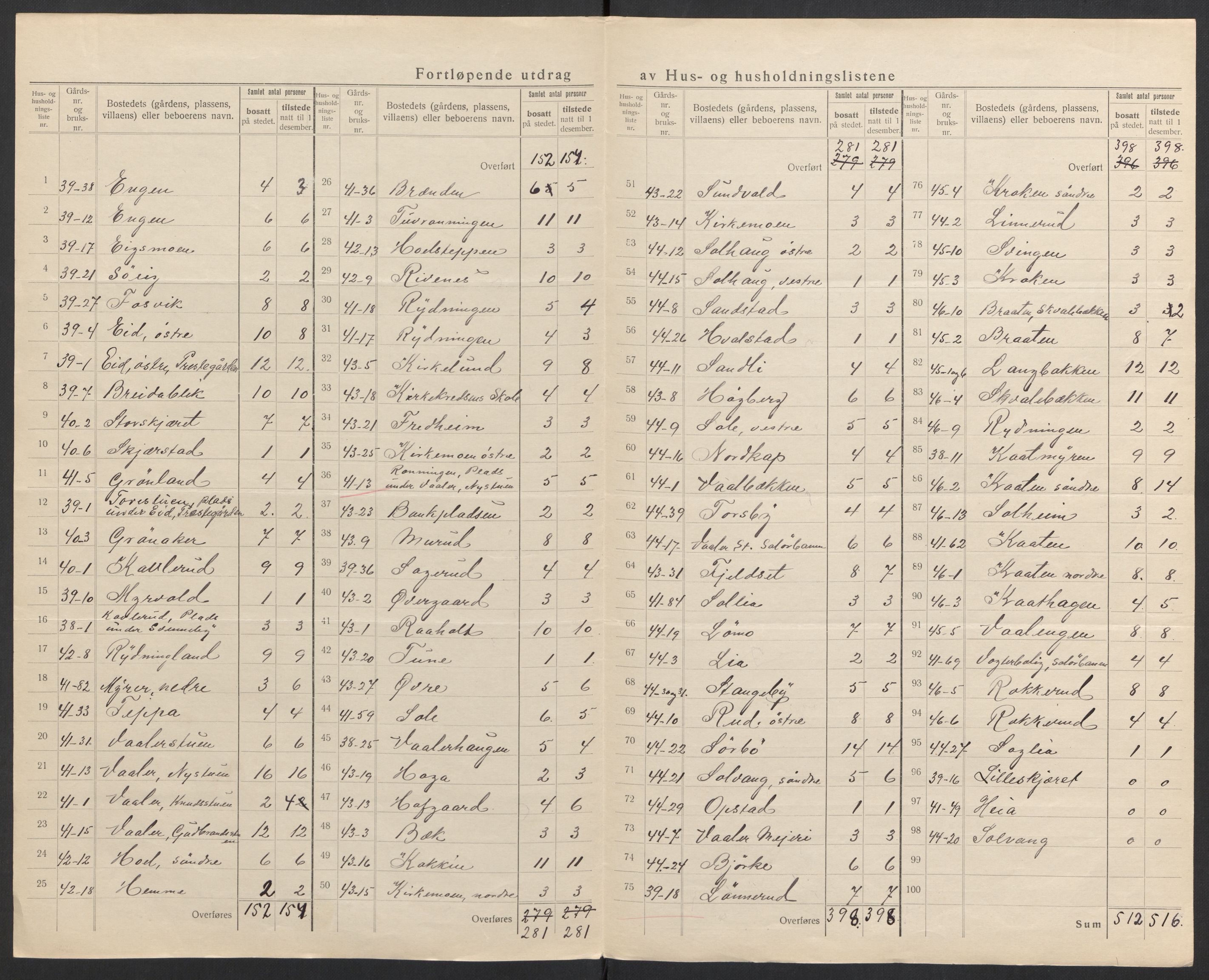 SAH, 1920 census for Våler (Hedmark), 1920, p. 17