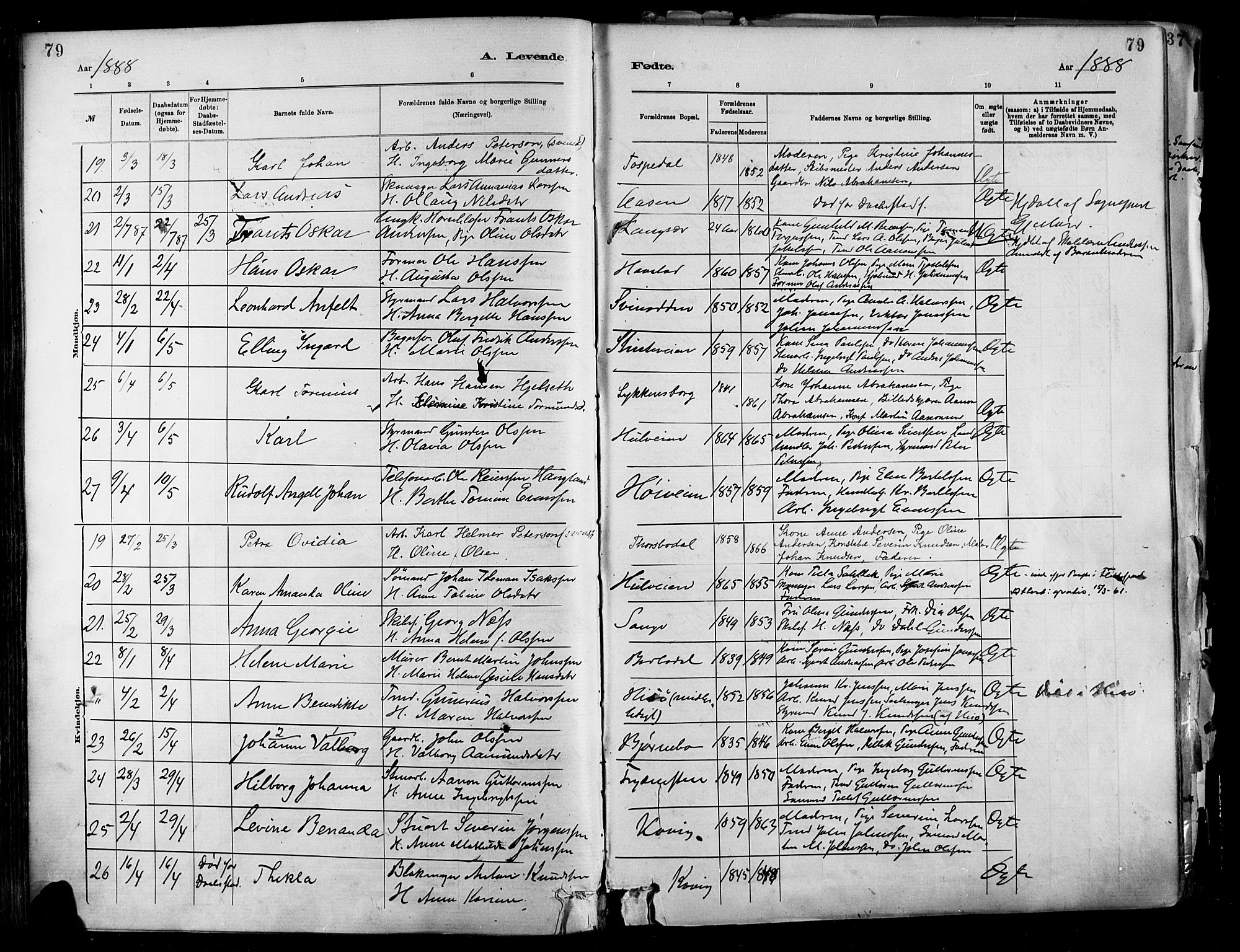 Barbu sokneprestkontor, AV/SAK-1111-0003/F/Fa/L0002: Parish register (official) no. A 2, 1883-1898, p. 79