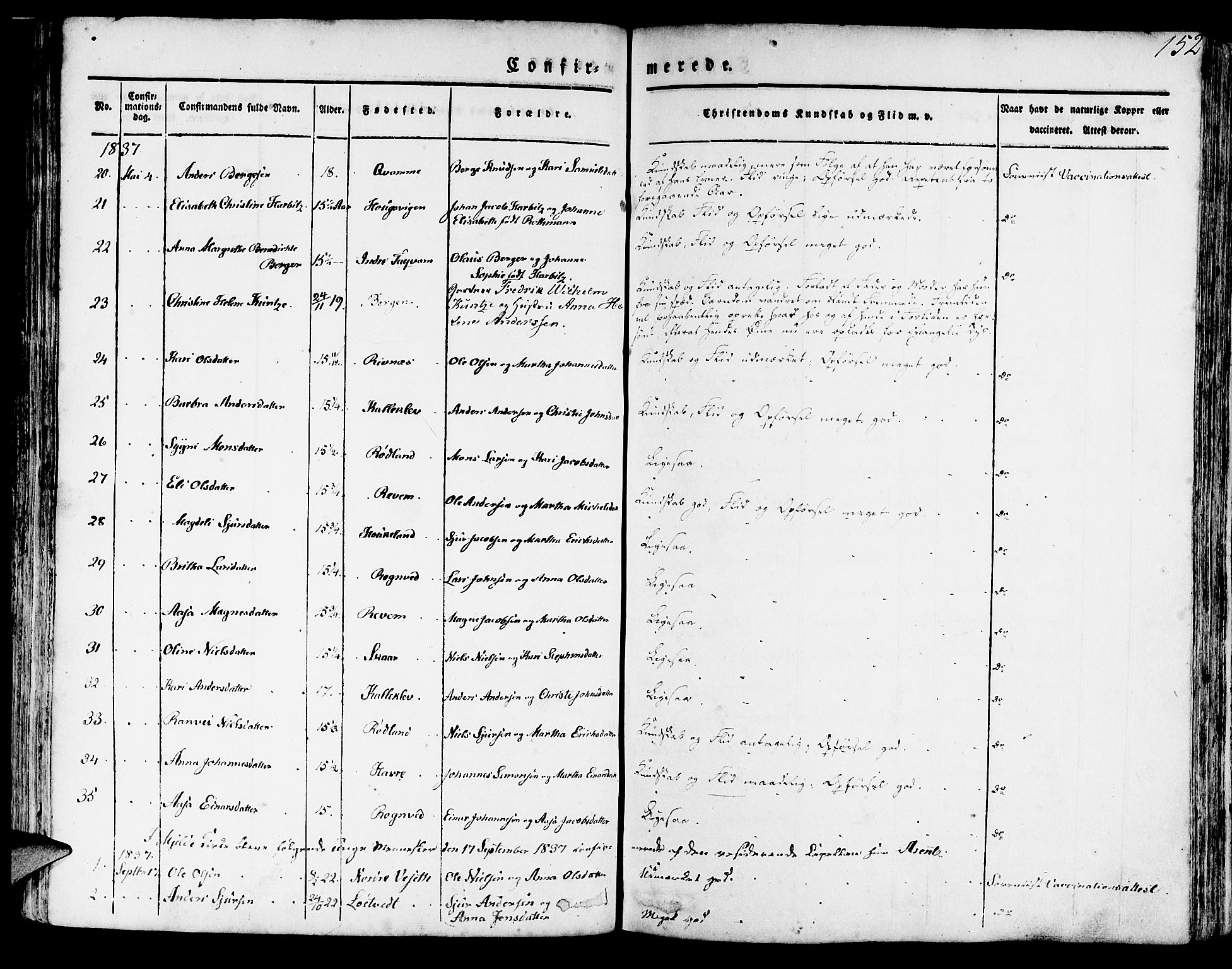 Haus sokneprestembete, SAB/A-75601/H/Haa: Parish register (official) no. A 14, 1827-1838, p. 152