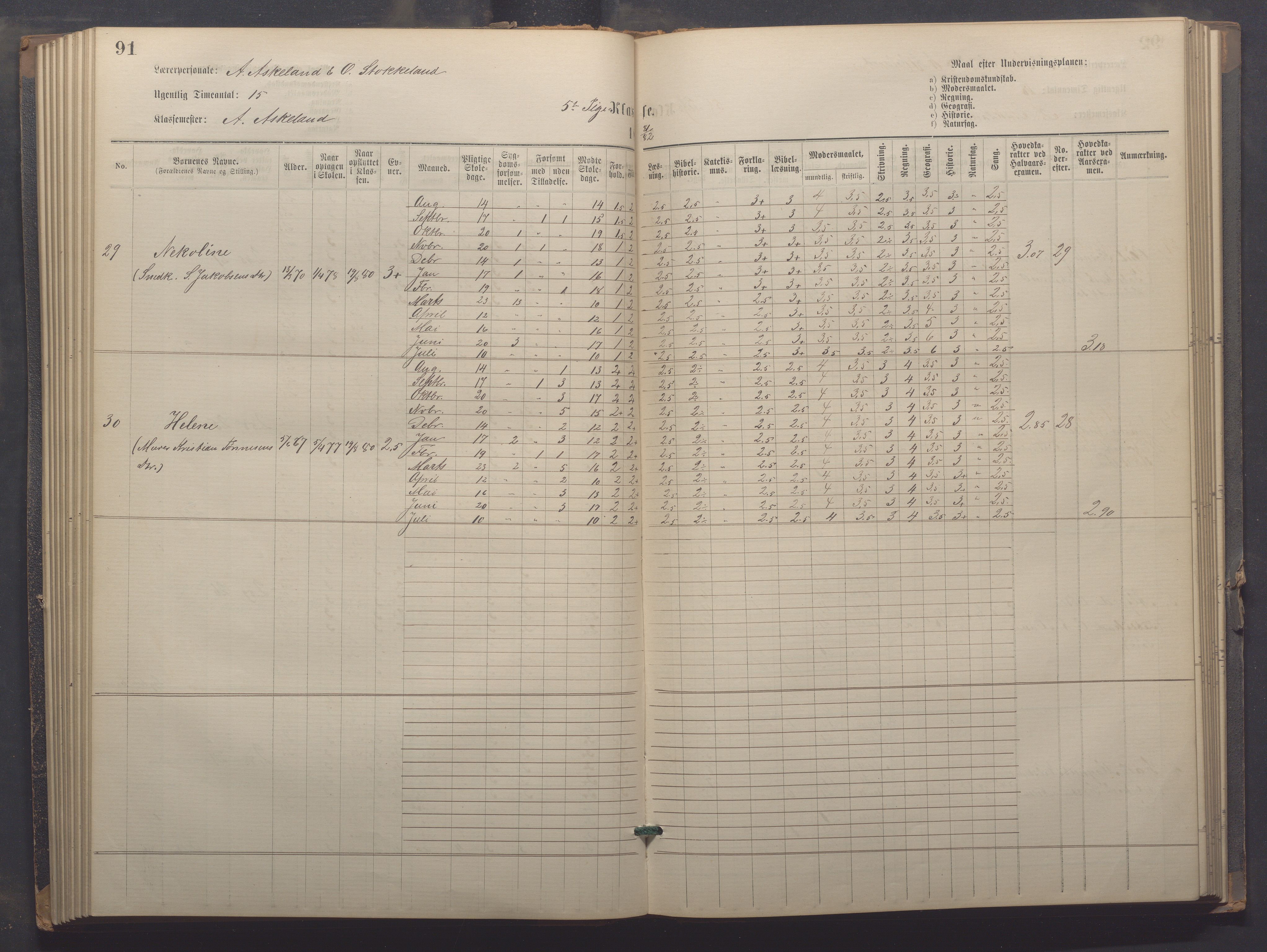 Egersund kommune (Ladested) - Egersund almueskole/folkeskole, IKAR/K-100521/H/L0021: Skoleprotokoll - Almueskolen, 7. klasse, 1878-1886, p. 91