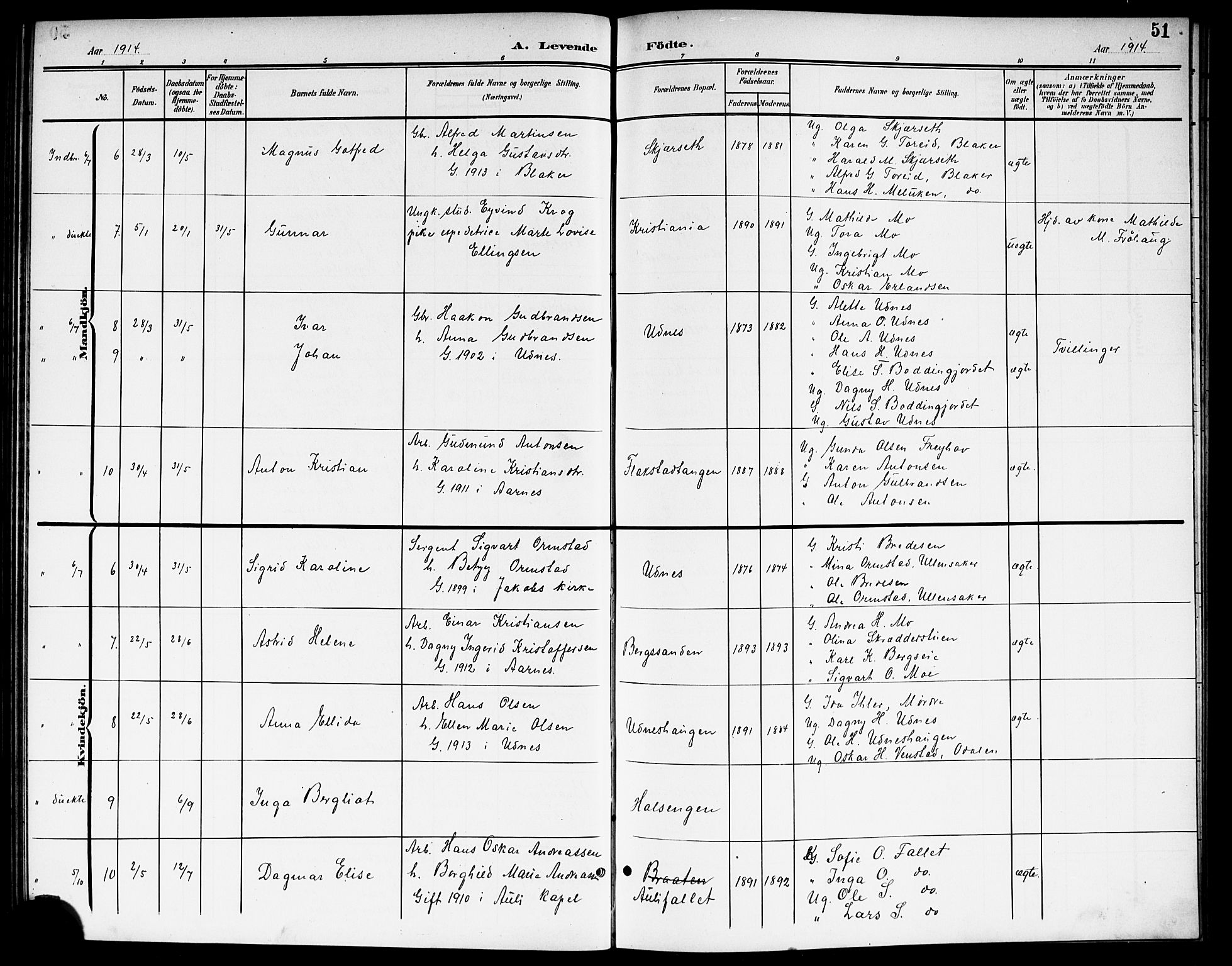 Nes prestekontor Kirkebøker, AV/SAO-A-10410/G/Gb/L0001: Parish register (copy) no. II 1, 1901-1917, p. 51