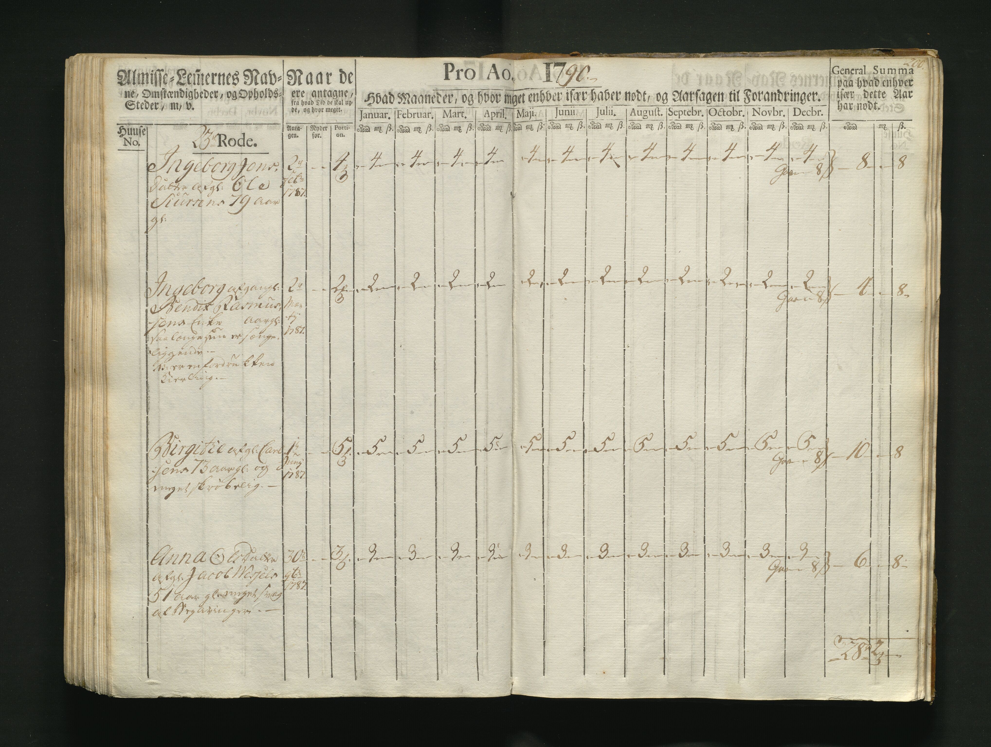 Overfattigkommisjonen i Bergen, AV/SAB-A-89001/F/L0004: Utdelingsbok for fattige i Korskirkesoknet, 1786-1790, p. 199b-200a