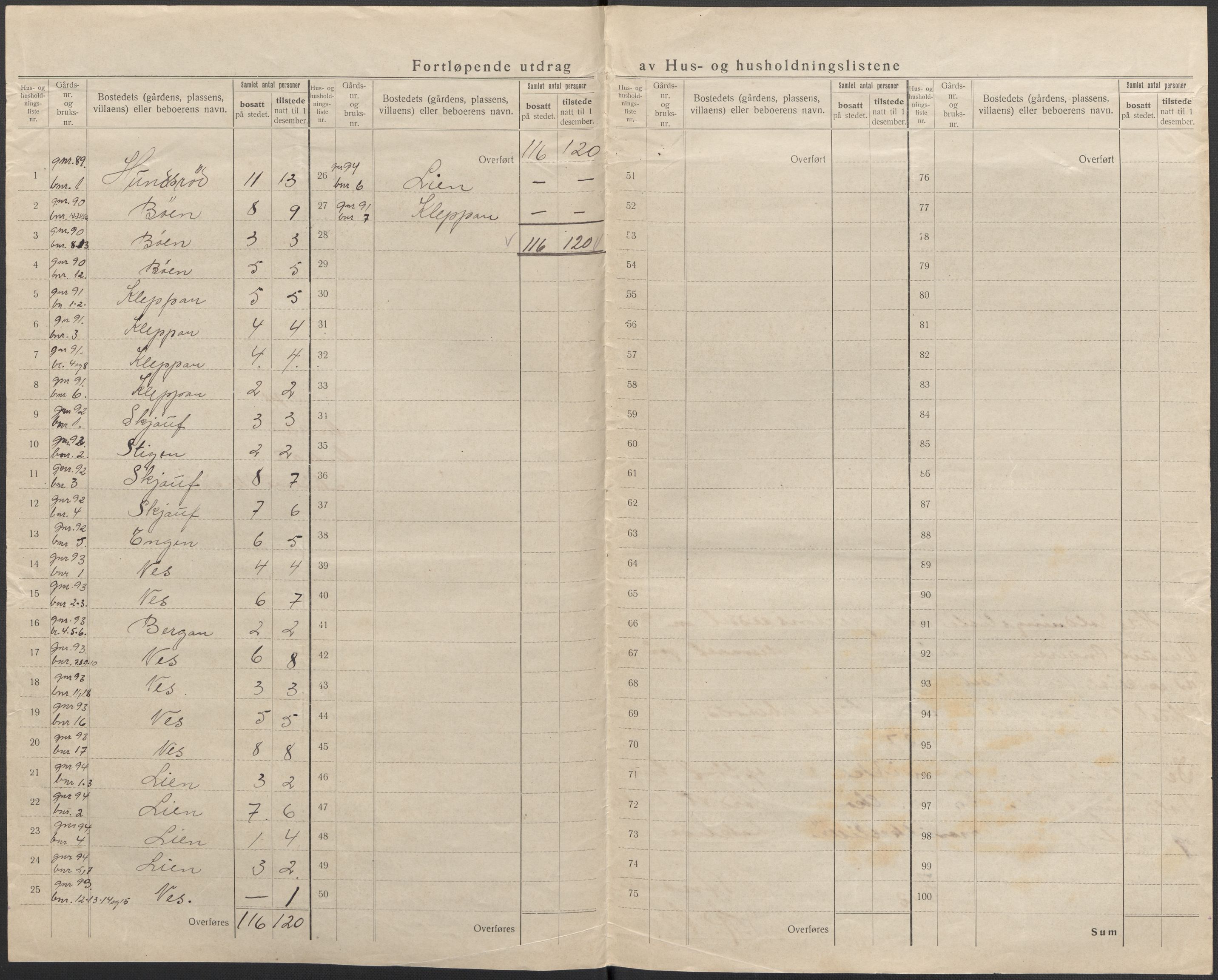 SAKO, 1920 census for Andebu, 1920, p. 55