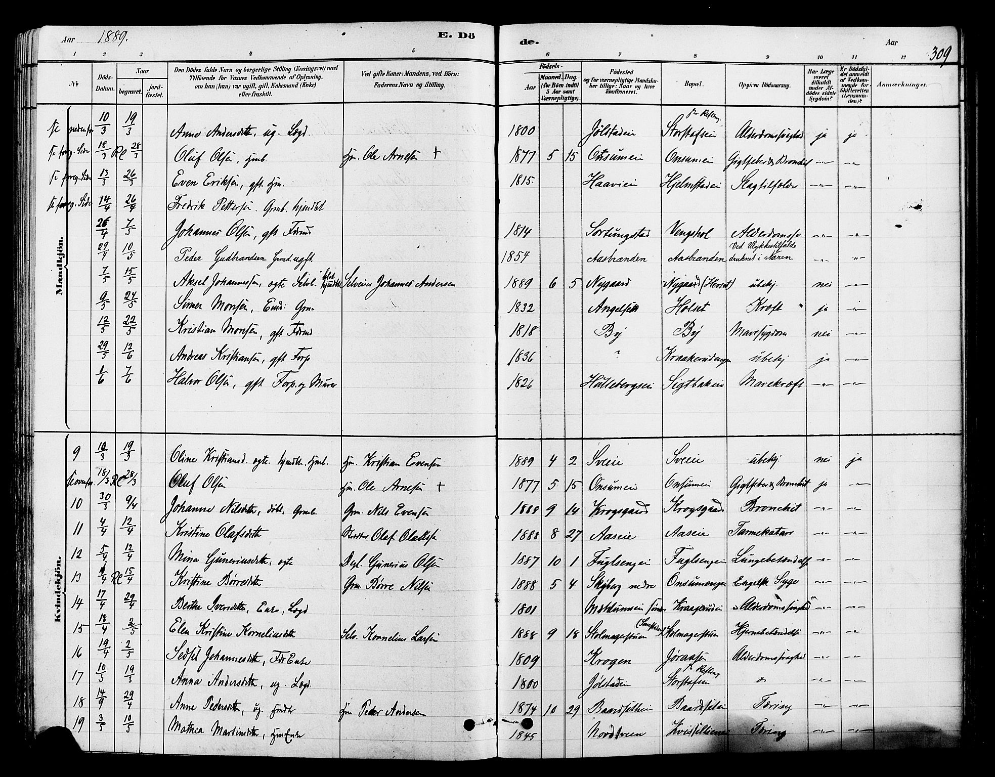 Ringsaker prestekontor, SAH/PREST-014/L/La/L0009: Parish register (copy) no. 9, 1879-1890, p. 309