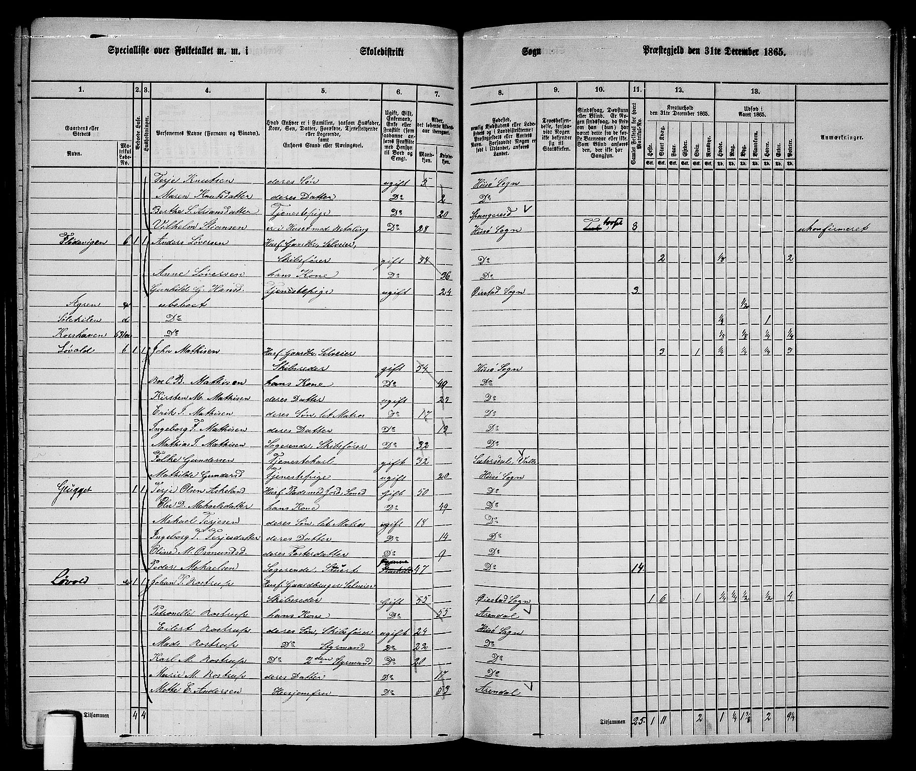 RA, 1865 census for Øyestad, 1865, p. 184