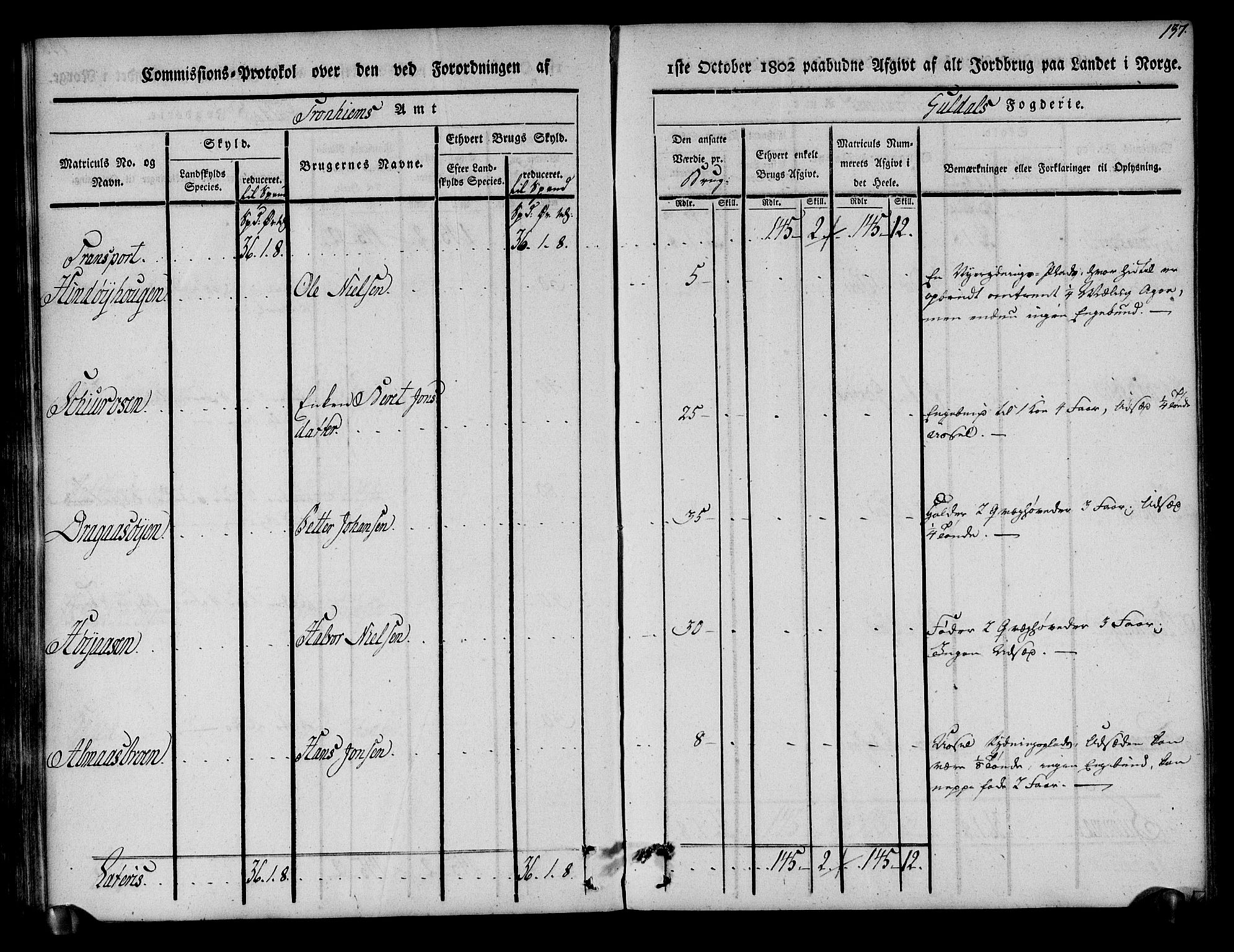 Rentekammeret inntil 1814, Realistisk ordnet avdeling, AV/RA-EA-4070/N/Ne/Nea/L0136a: Orkdal og Gauldal fogderi. Kommisjonsprotokoll for Gauldalen, 1803, p. 138