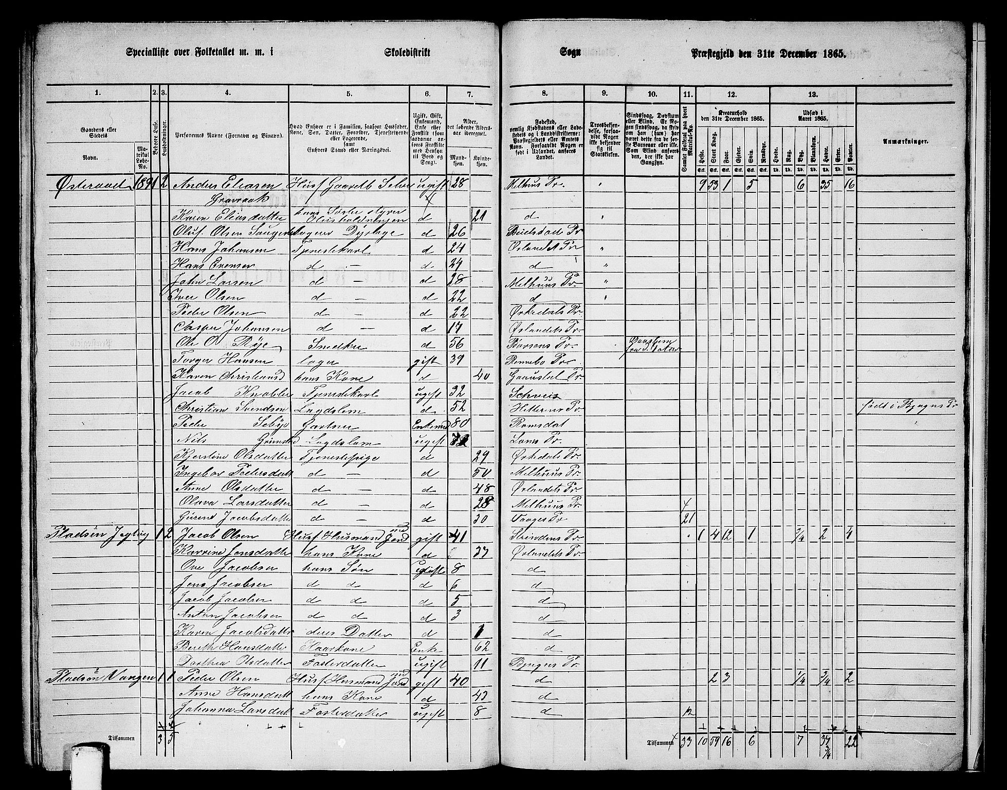 RA, 1865 census for Ørland, 1865, p. 148