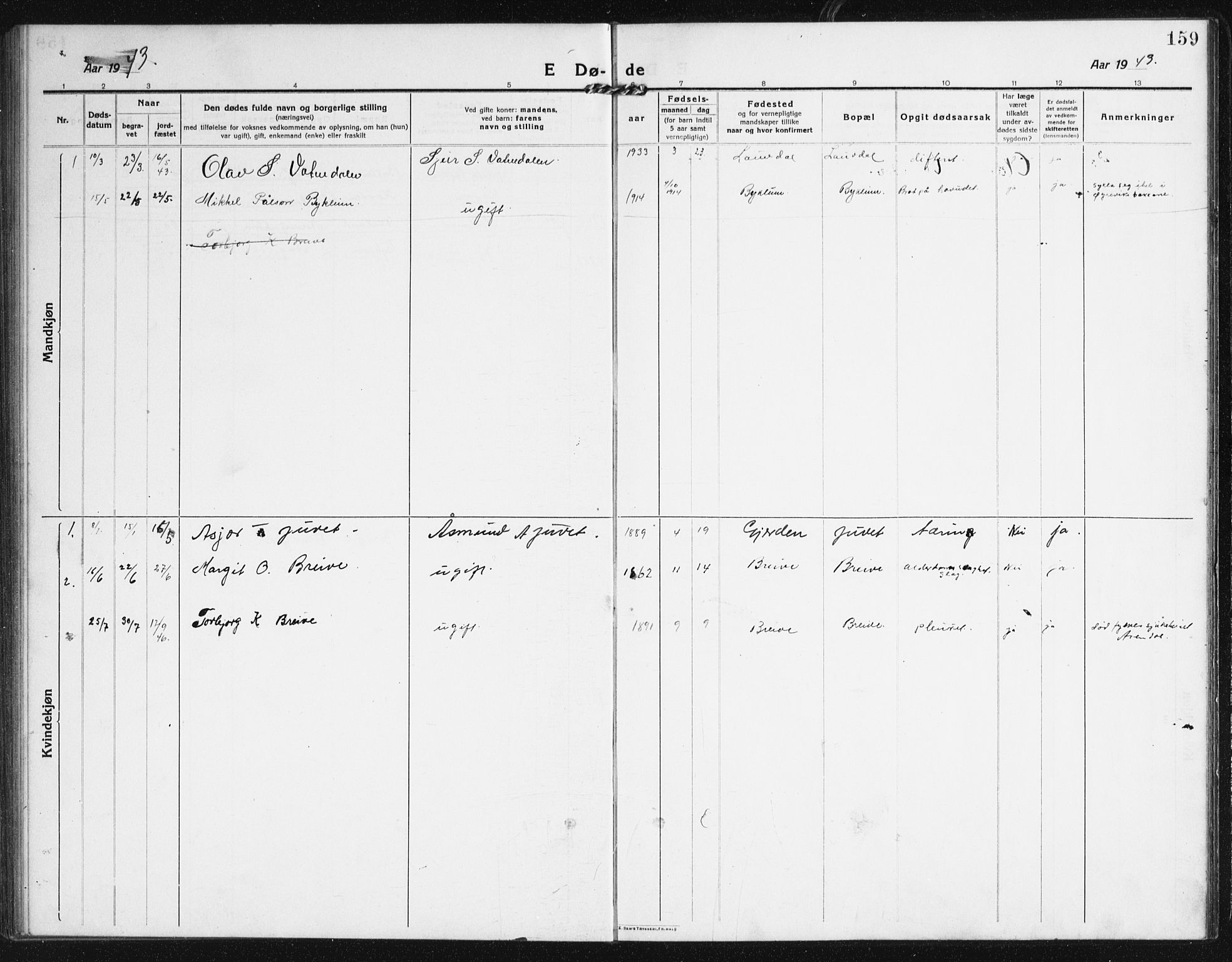 Valle sokneprestkontor, SAK/1111-0044/F/Fb/Fba/L0004: Parish register (copy) no. B 4, 1917-1944, p. 159