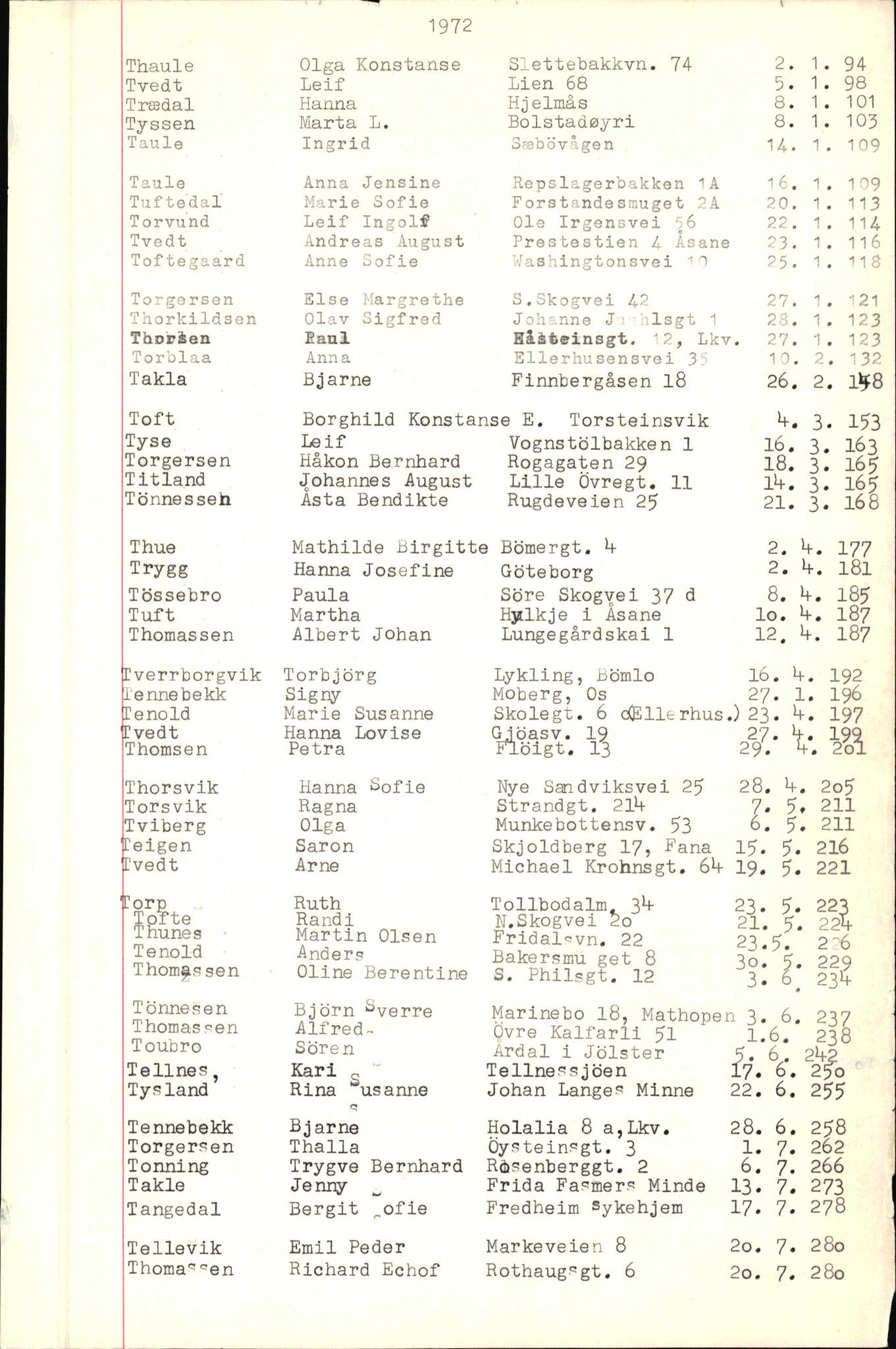 Byfogd og Byskriver i Bergen, SAB/A-3401/06/06Nb/L0009: Register til dødsfalljournaler, 1970-1972, p. 132