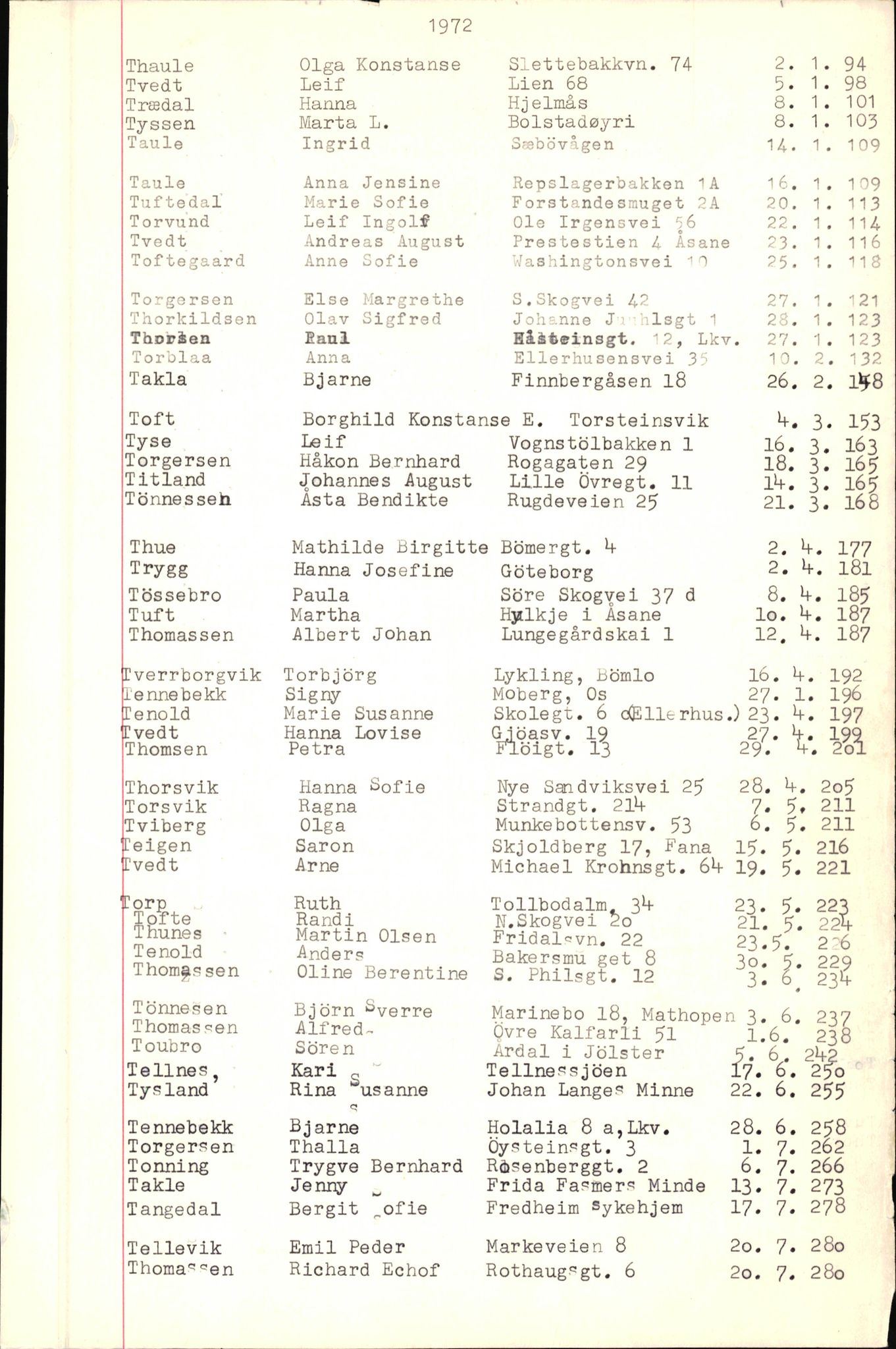 Byfogd og Byskriver i Bergen, AV/SAB-A-3401/06/06Nb/L0009: Register til dødsfalljournaler, 1970-1972, p. 132