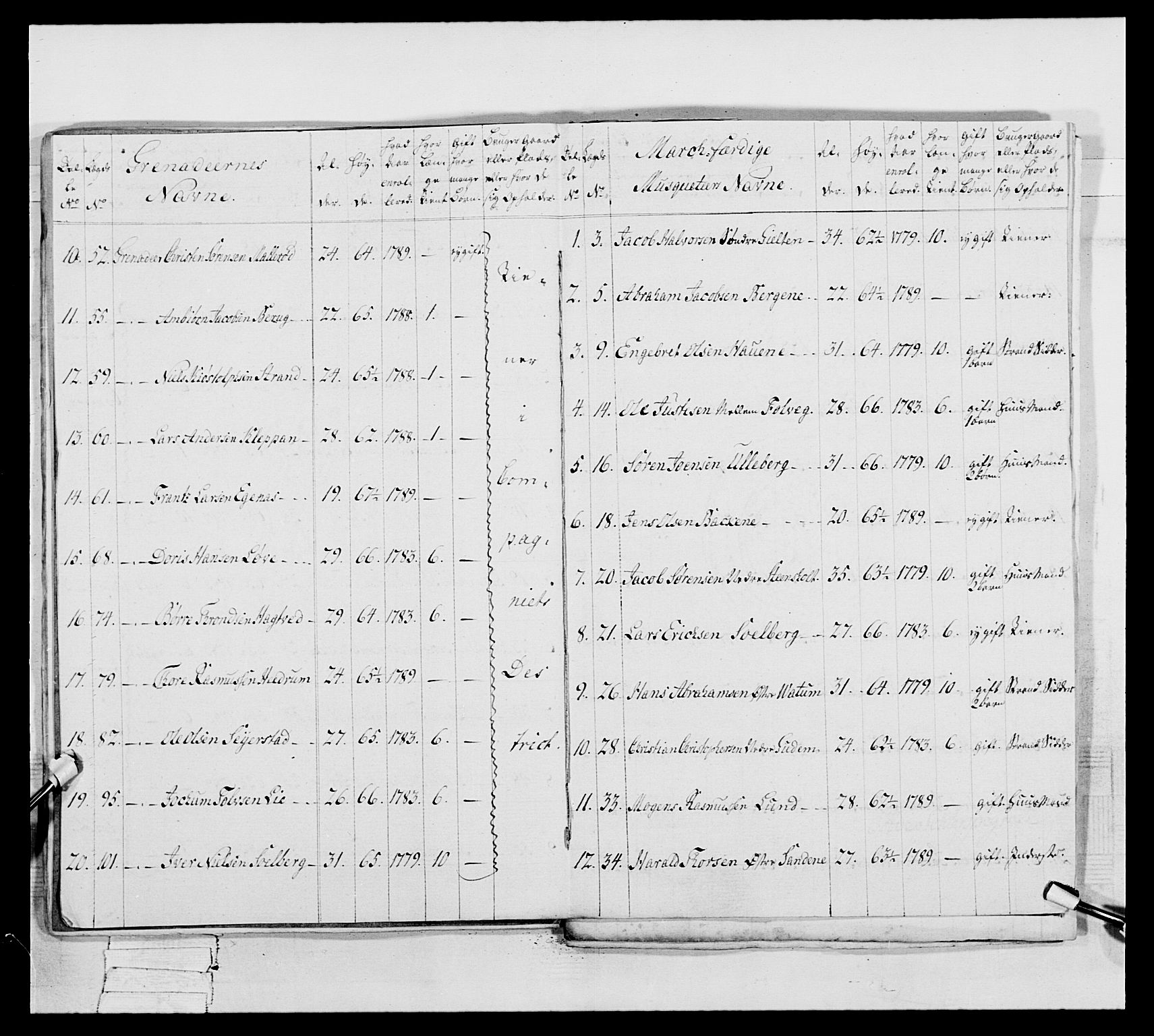 Generalitets- og kommissariatskollegiet, Det kongelige norske kommissariatskollegium, AV/RA-EA-5420/E/Eh/L0046: 2. Akershusiske nasjonale infanteriregiment, 1789, p. 269