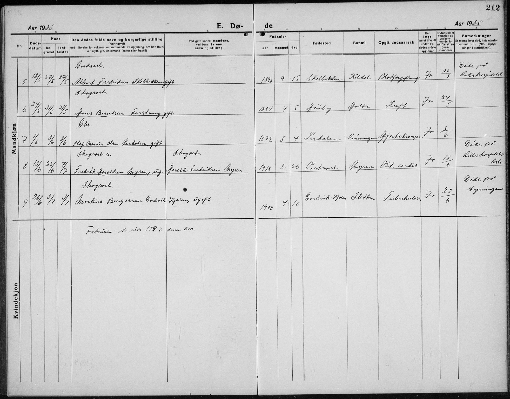 Nord-Odal prestekontor, AV/SAH-PREST-032/H/Ha/Hab/L0004: Parish register (copy) no. 4, 1921-1936, p. 212