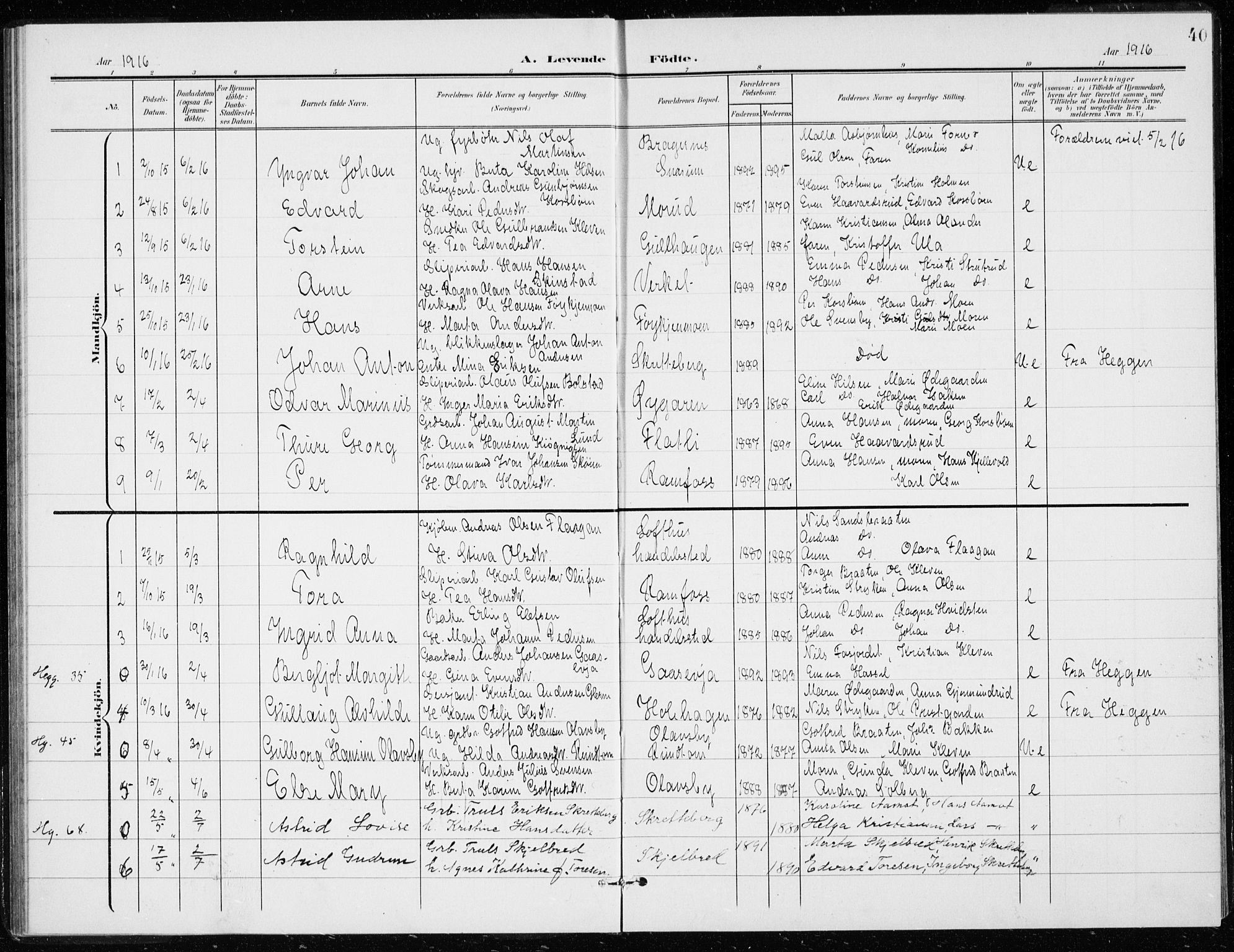 Modum kirkebøker, AV/SAKO-A-234/G/Gd/L0001: Parish register (copy) no. IV 1, 1901-1921, p. 40