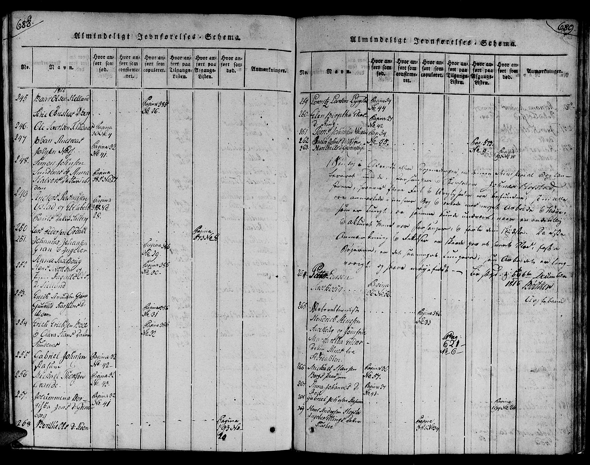 Ministerialprotokoller, klokkerbøker og fødselsregistre - Nord-Trøndelag, SAT/A-1458/730/L0275: Parish register (official) no. 730A04, 1816-1822, p. 688-689