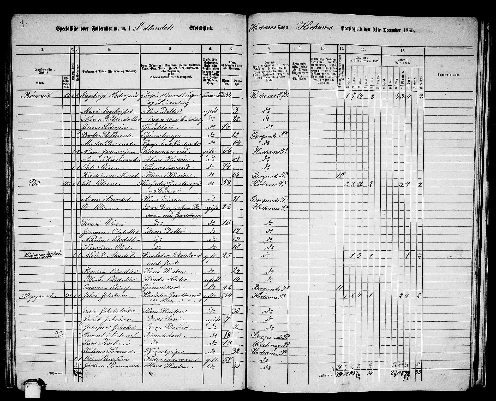 RA, 1865 census for Haram, 1865, p. 71