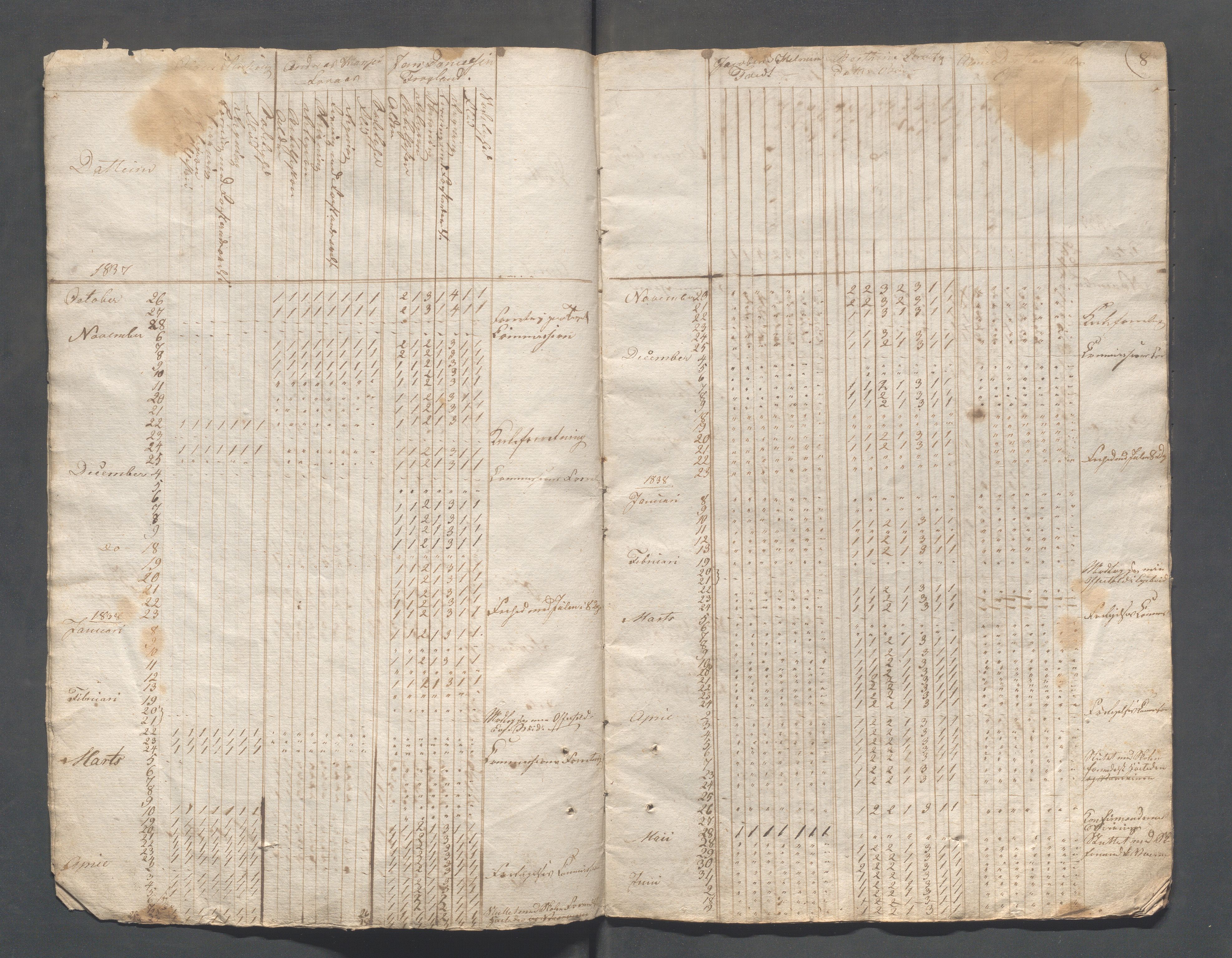 Sokndal kommune- Skolestyret/Skolekontoret, IKAR/K-101142/H/L0003: Skoleprotokoll - Sokndals faste skole, 1837-1839, p. 8