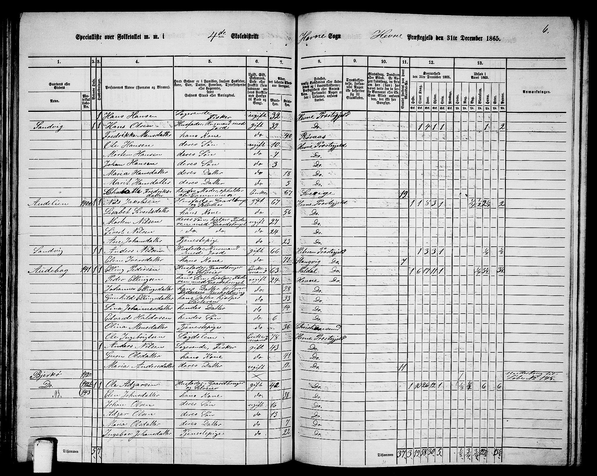 RA, 1865 census for Hemne, 1865, p. 101