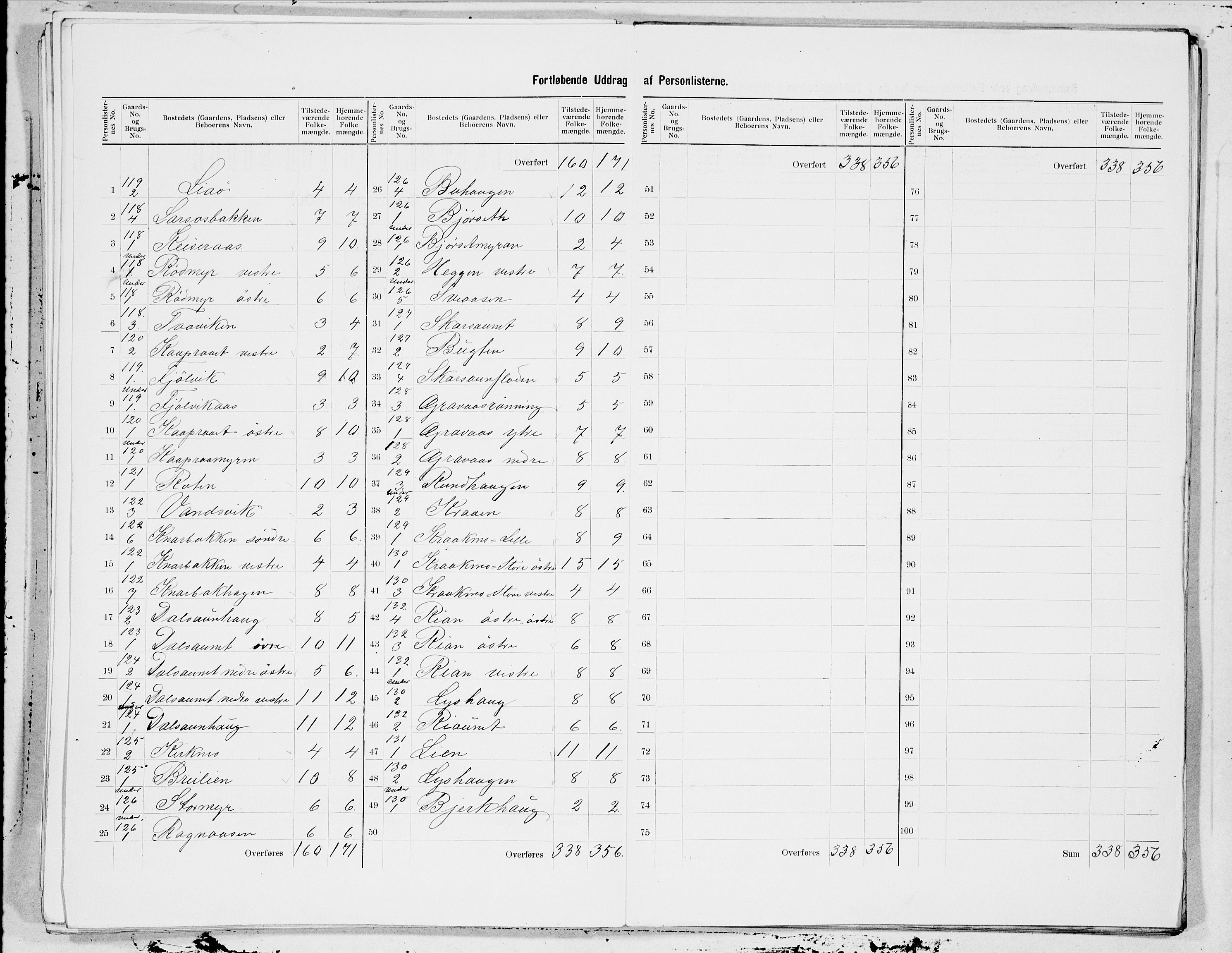 SAT, 1900 census for Leksvik, 1900, p. 19