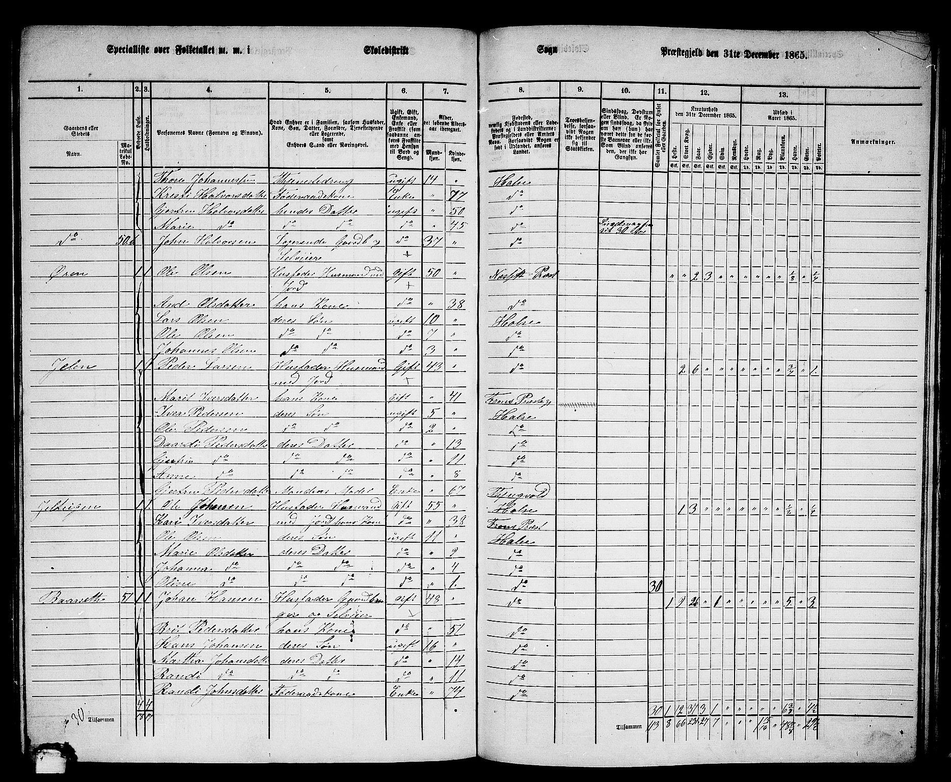 RA, 1865 census for Stangvik, 1865, p. 145