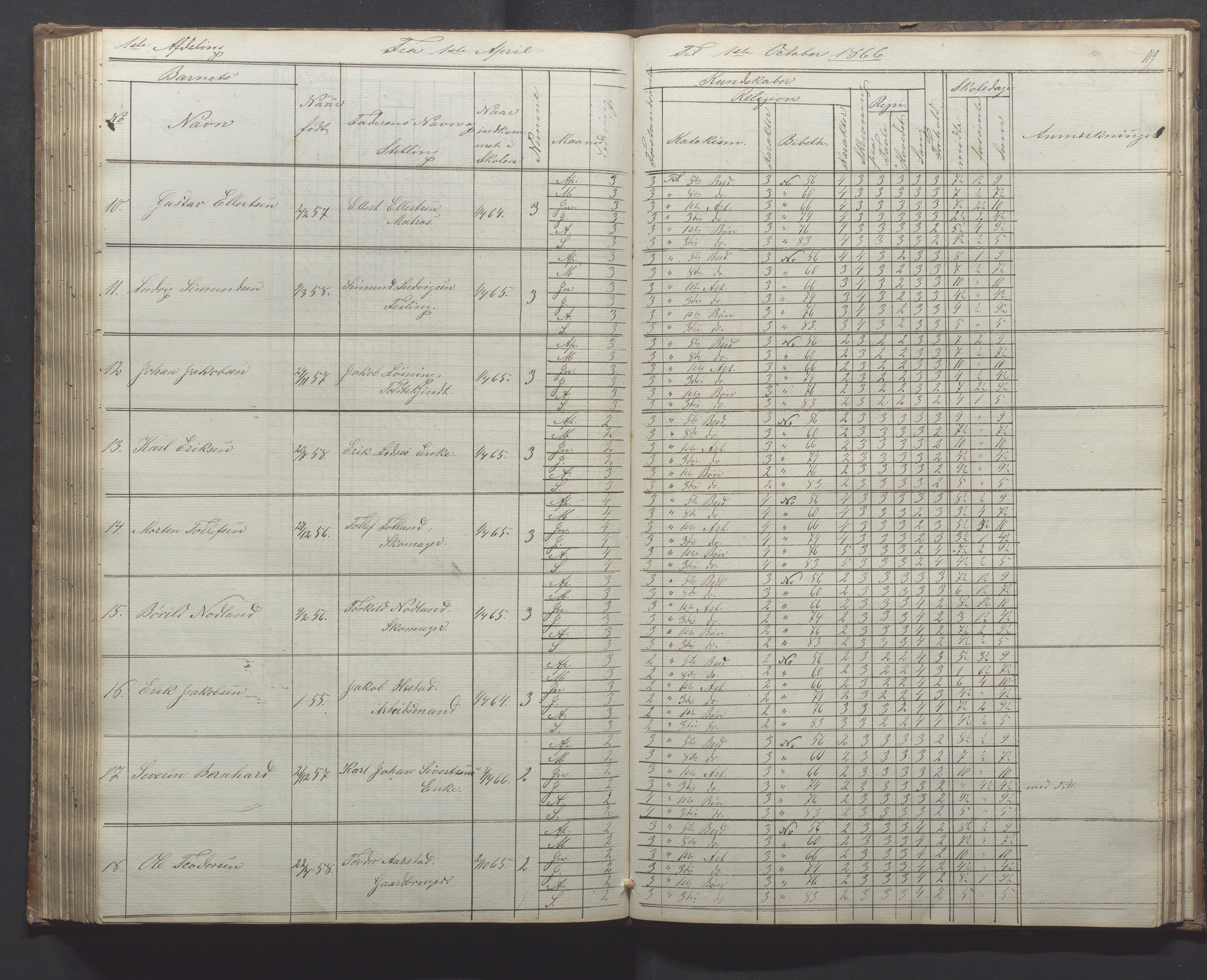 Egersund kommune (Ladested) - Egersund almueskole/folkeskole, IKAR/K-100521/H/L0010: Skoleprotokoll - Almueskolen, 1. klasse, 1862-1867, p. 119