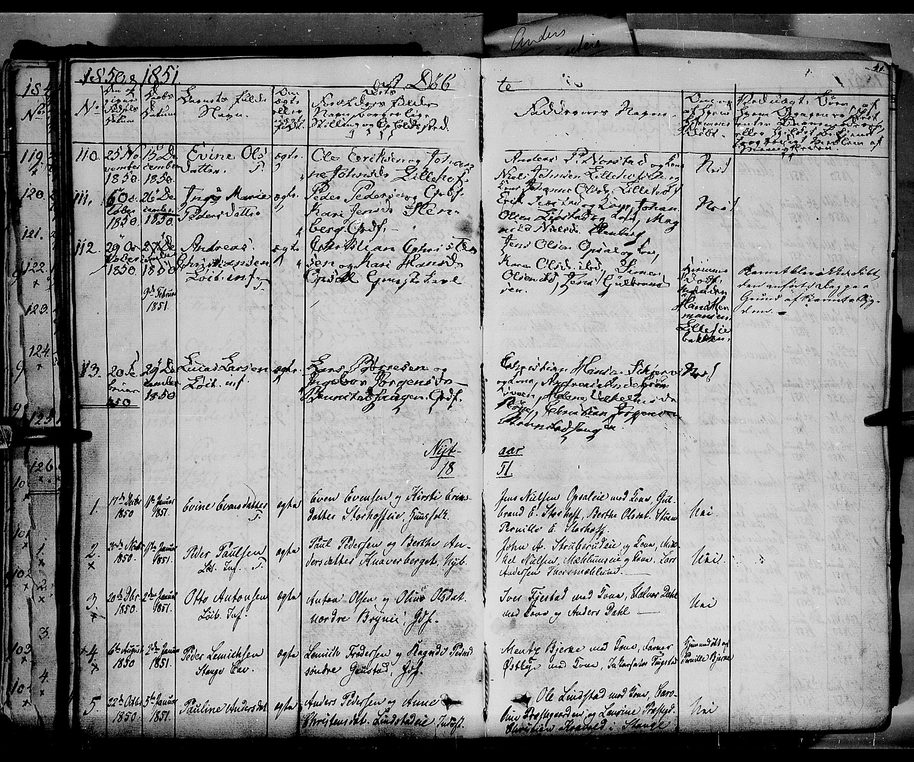 Romedal prestekontor, SAH/PREST-004/K/L0004: Parish register (official) no. 4, 1847-1861, p. 41