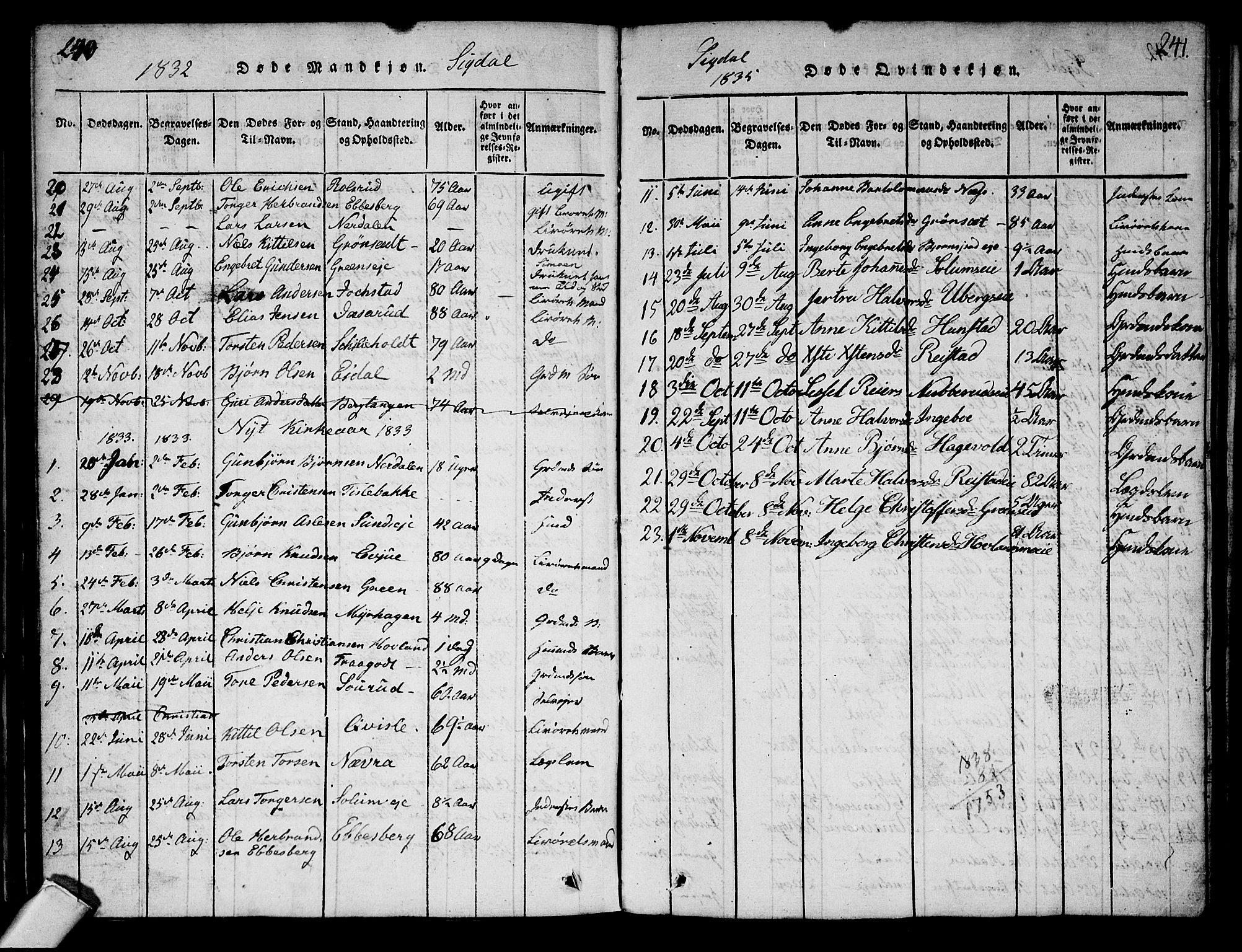 Sigdal kirkebøker, AV/SAKO-A-245/G/Ga/L0001: Parish register (copy) no. I 1 /1, 1816-1835, p. 240-241