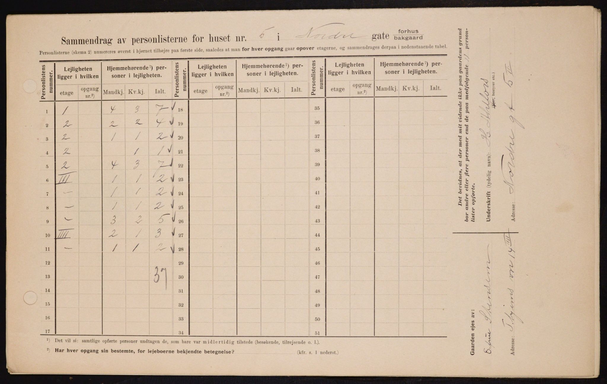 OBA, Municipal Census 1909 for Kristiania, 1909, p. 66610