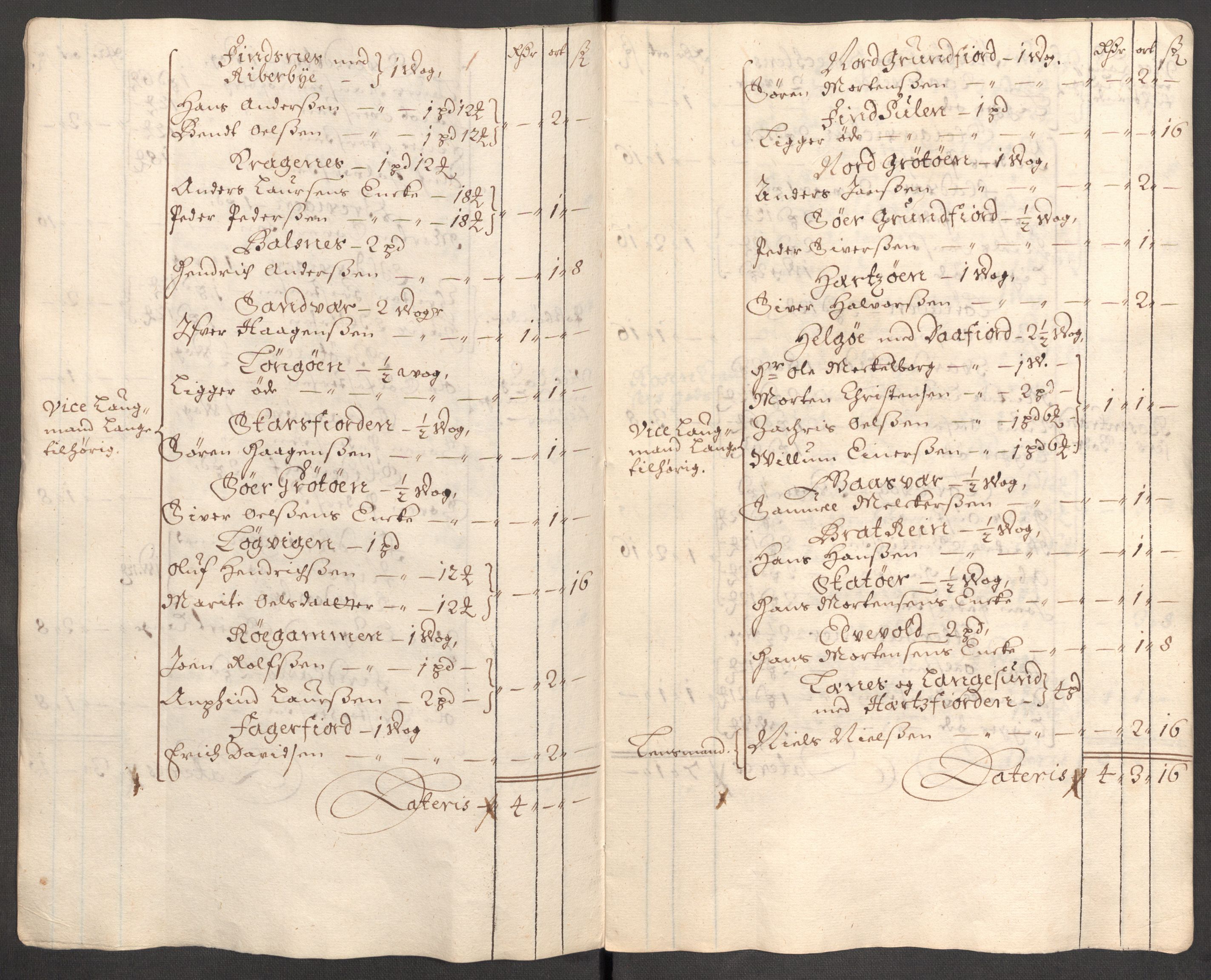 Rentekammeret inntil 1814, Reviderte regnskaper, Fogderegnskap, RA/EA-4092/R68/L4755: Fogderegnskap Senja og Troms, 1700-1704, p. 404