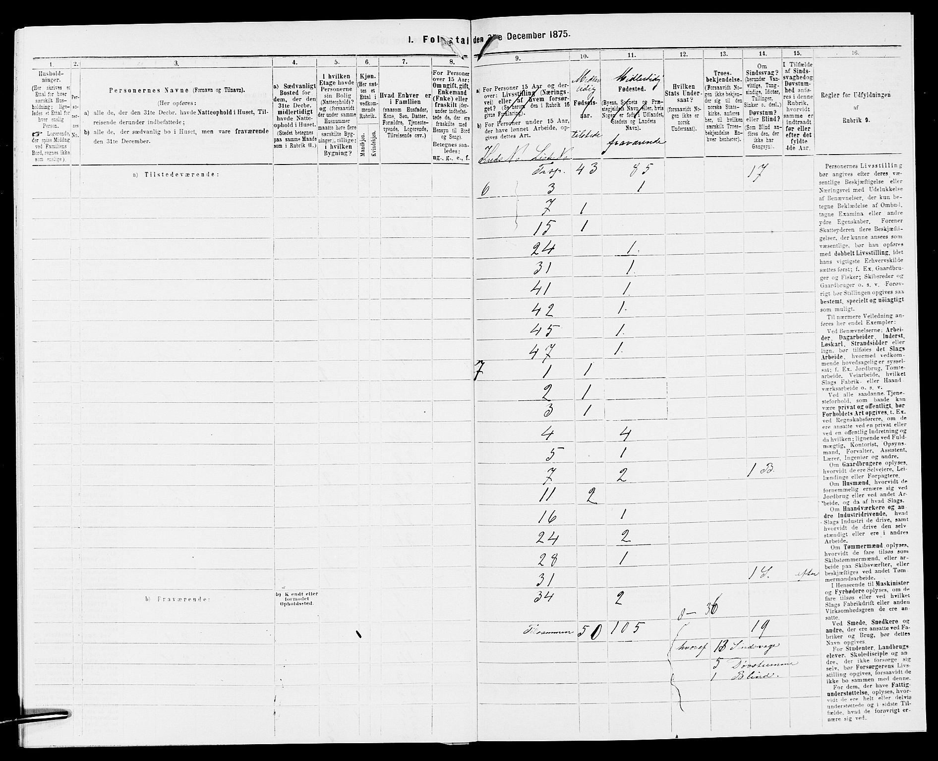 SAK, 1875 census for 1046P Sirdal, 1875, p. 36