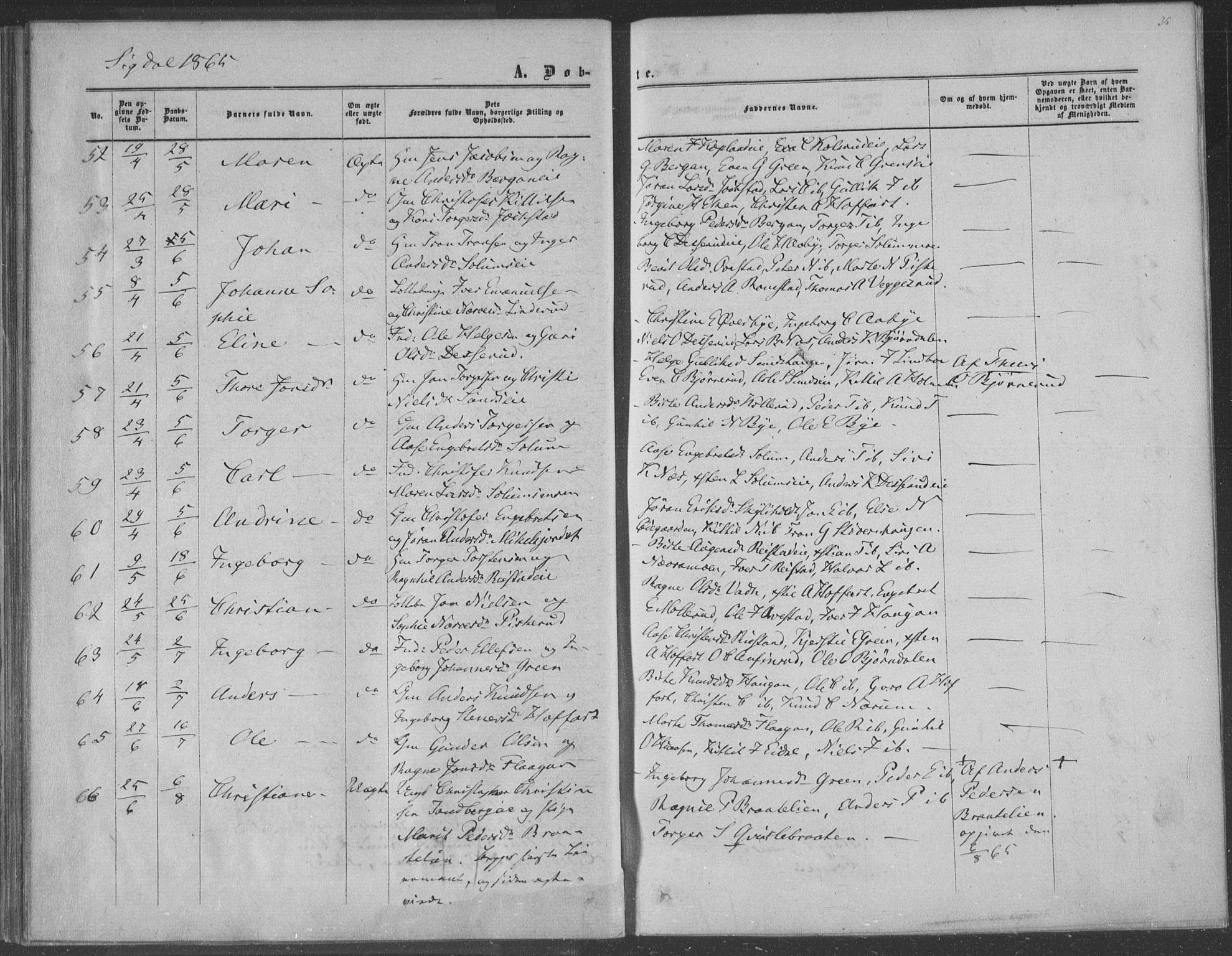 Sigdal kirkebøker, AV/SAKO-A-245/F/Fa/L0009a: Parish register (official) no. I 9A, 1860-1871, p. 36