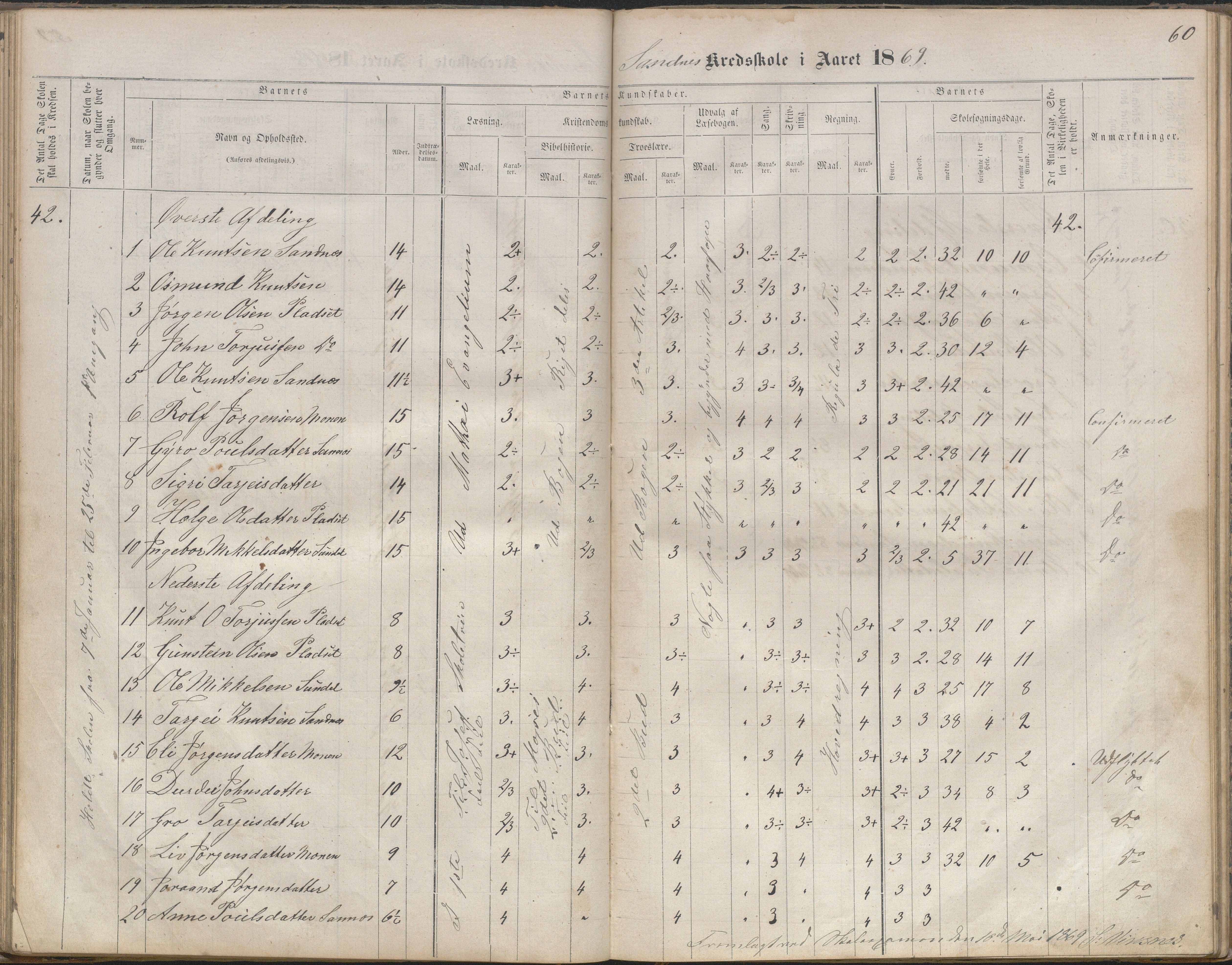 Bygland kommune, Skulekrinsar i Midt-Bygland, AAKS/KA0938-550b/F2/L0003: Skuleprotokoll Sandnes, Skomedal og Frøysnes, 1863-1886, p. 60