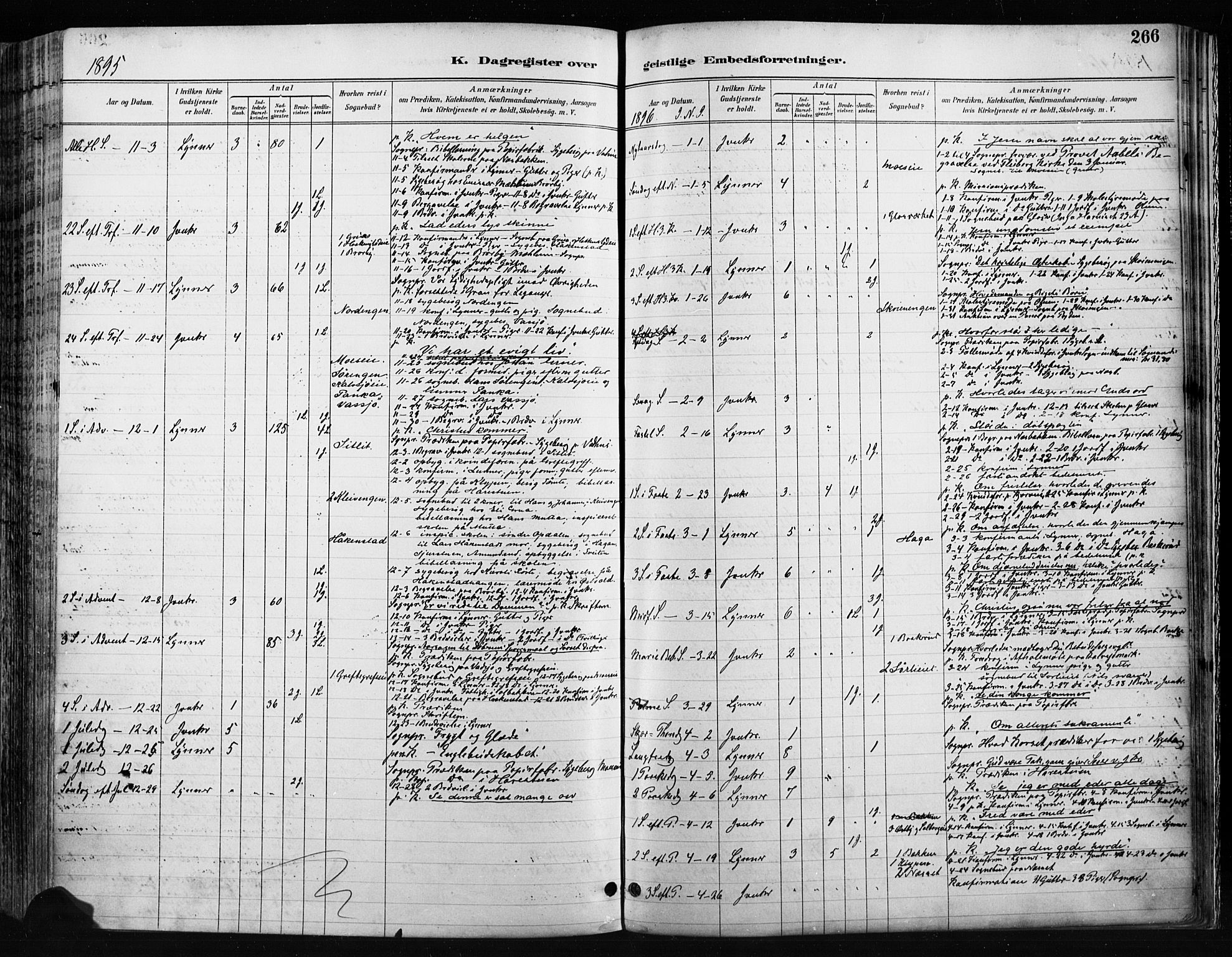 Jevnaker prestekontor, SAH/PREST-116/H/Ha/Haa/L0009: Parish register (official) no. 9, 1891-1901, p. 266