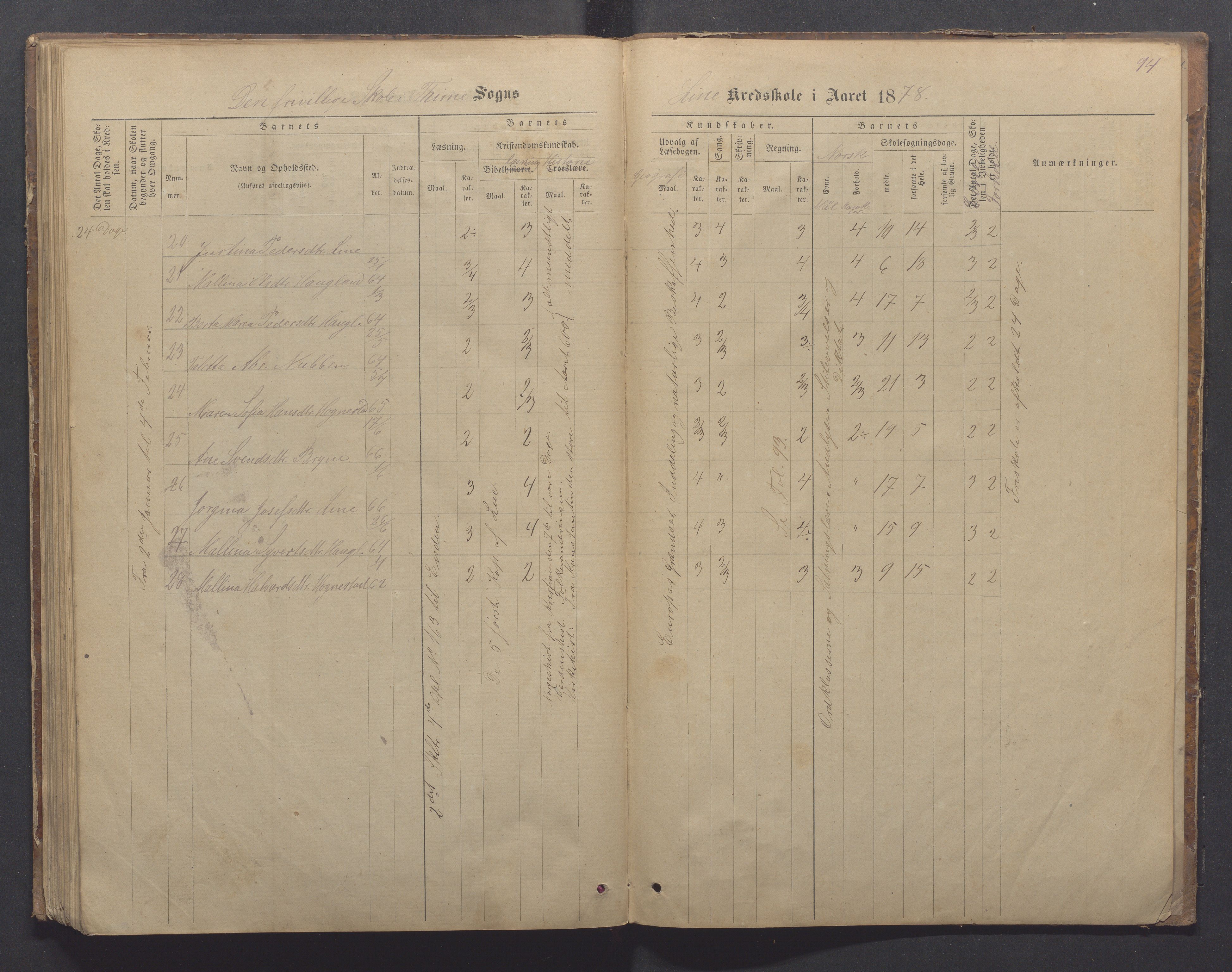 Time kommune - Line/Hognestad skole, IKAR/K-100802/H/L0002: Skoleprotokoll, 1872-1879, p. 94