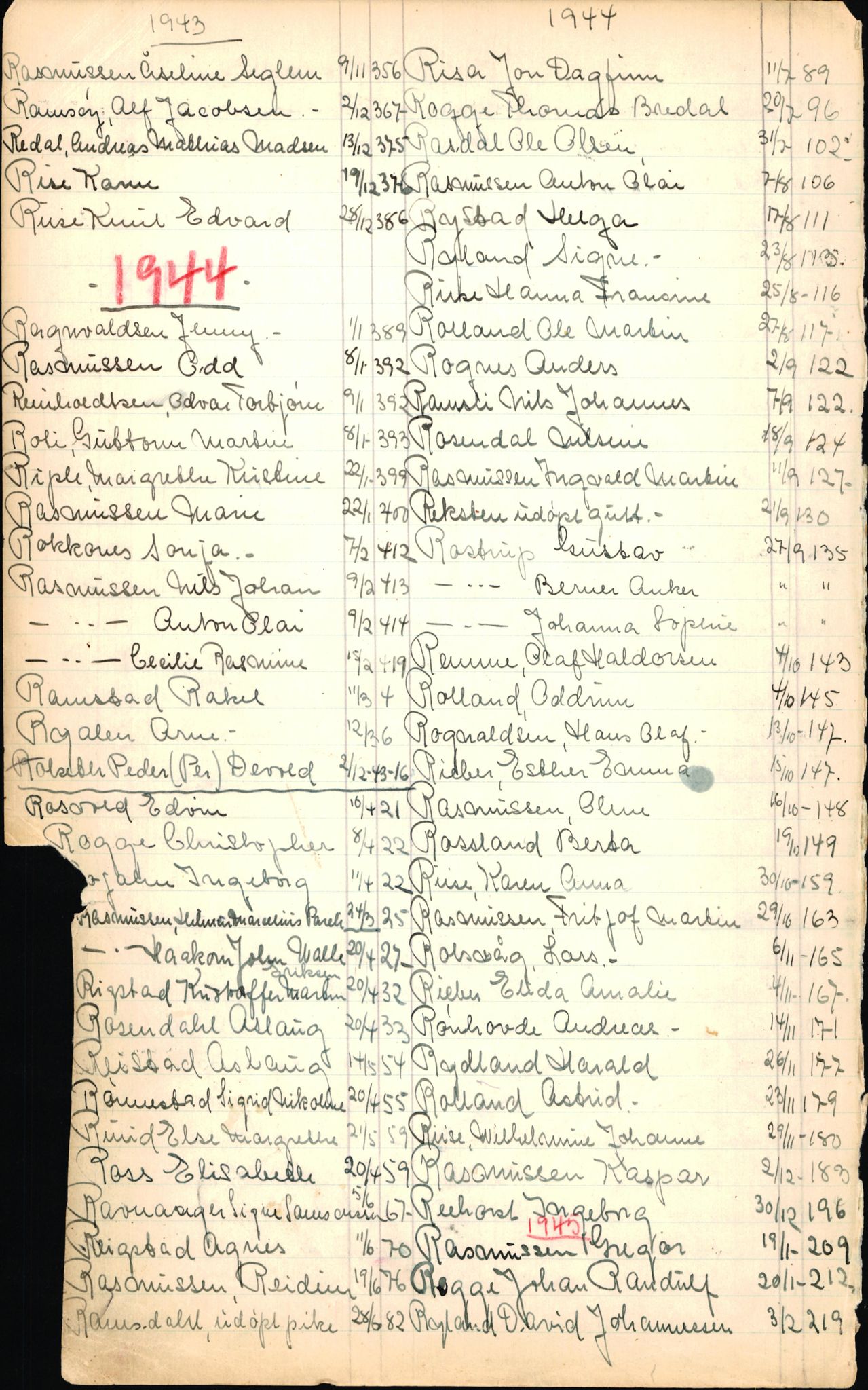 Byfogd og Byskriver i Bergen, SAB/A-3401/06/06Nb/L0006: Register til dødsfalljournaler, 1942-1956, p. 245
