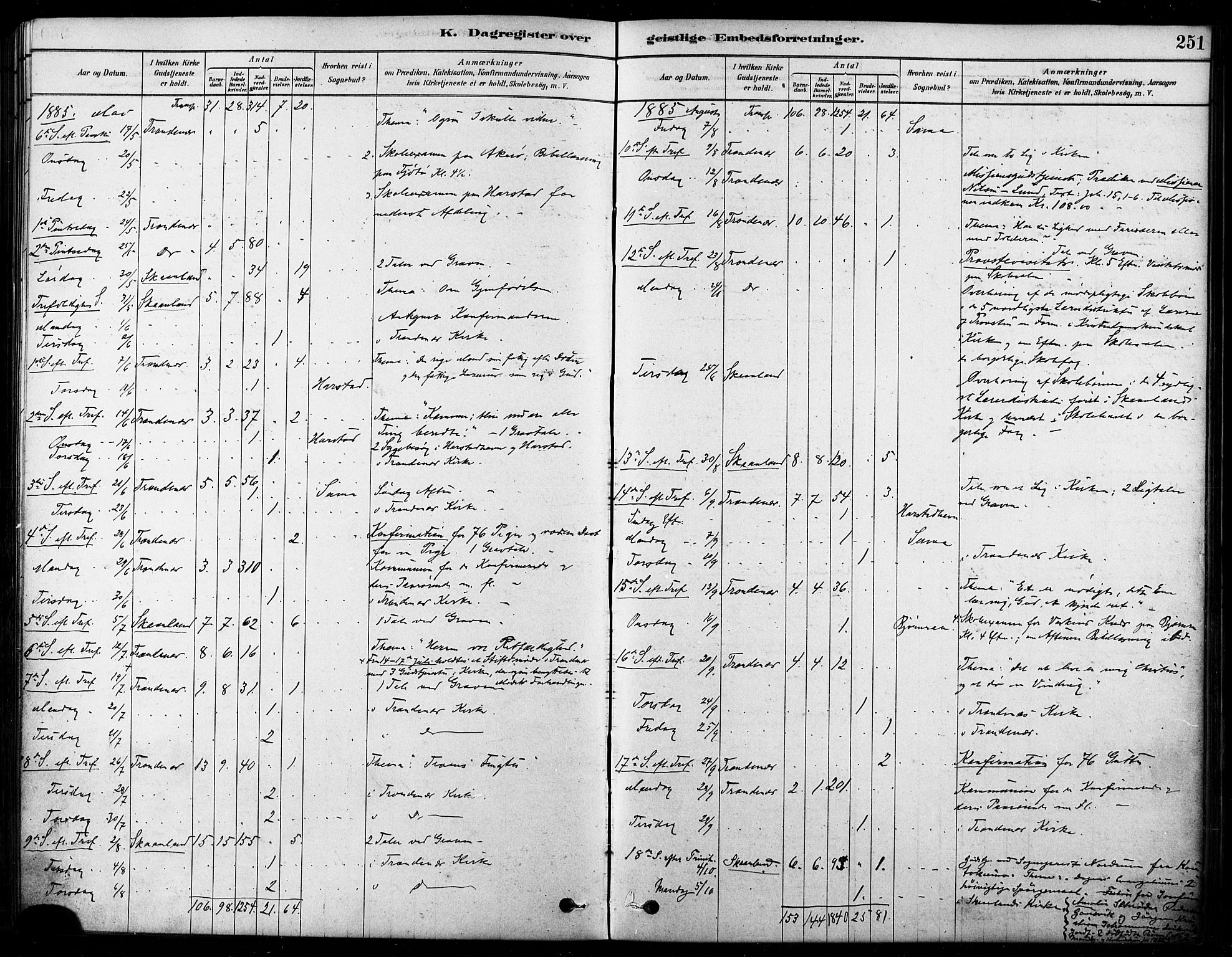 Trondenes sokneprestkontor, AV/SATØ-S-1319/H/Ha/L0015kirke: Parish register (official) no. 15, 1878-1889, p. 251