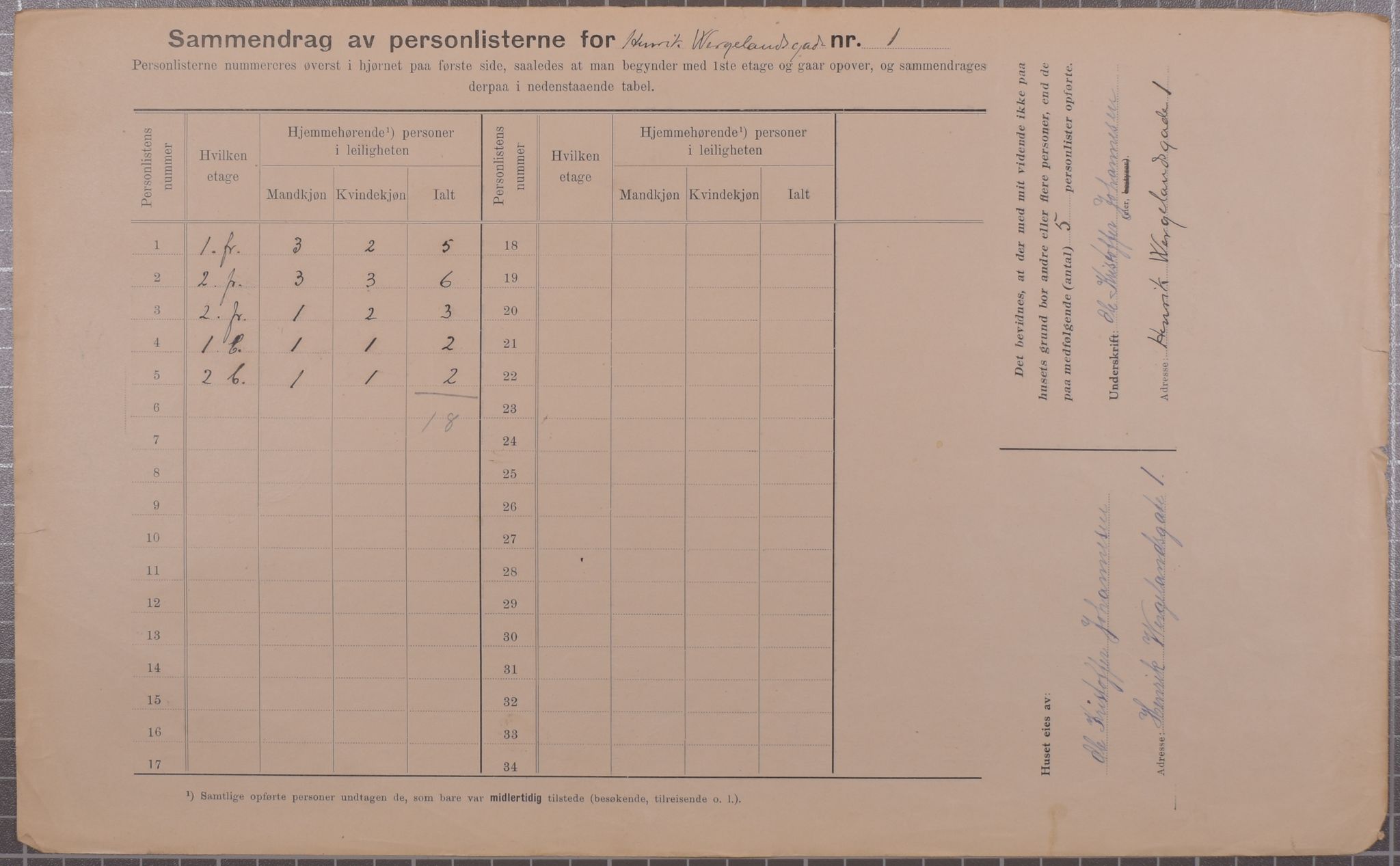 SAB, Municipal Census 1912 for Bergen, 1912, p. 2243