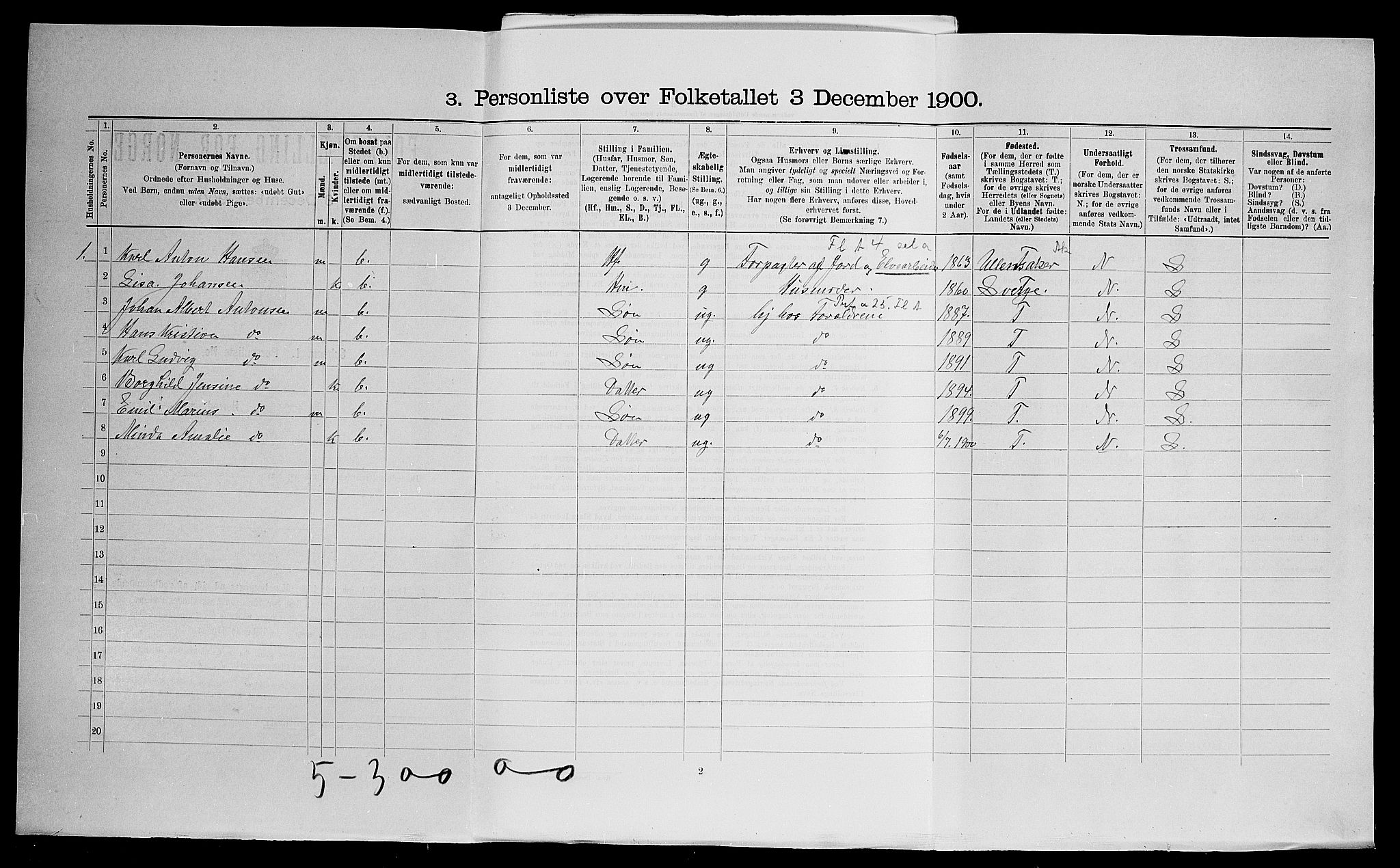 SAO, 1900 census for Sørum, 1900