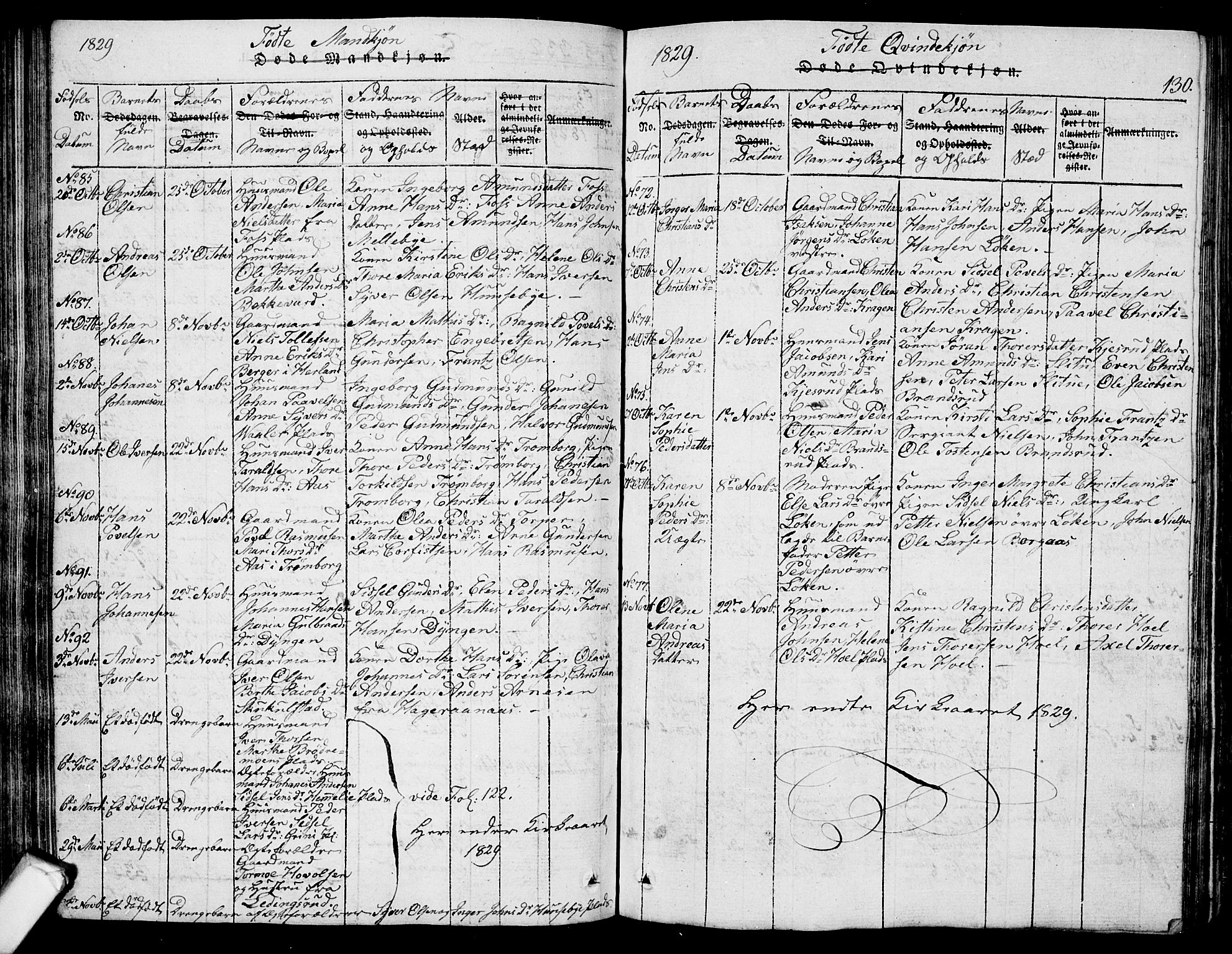 Eidsberg prestekontor Kirkebøker, SAO/A-10905/G/Ga/L0001: Parish register (copy) no. I 1, 1814-1831, p. 130