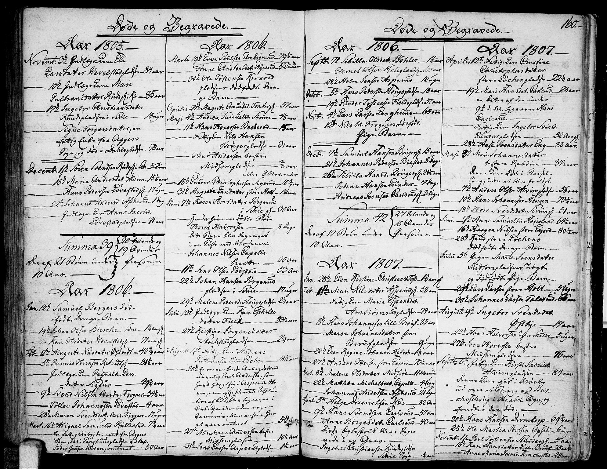 Kråkstad prestekontor Kirkebøker, SAO/A-10125a/F/Fa/L0002: Parish register (official) no. I 2, 1786-1814, p. 160