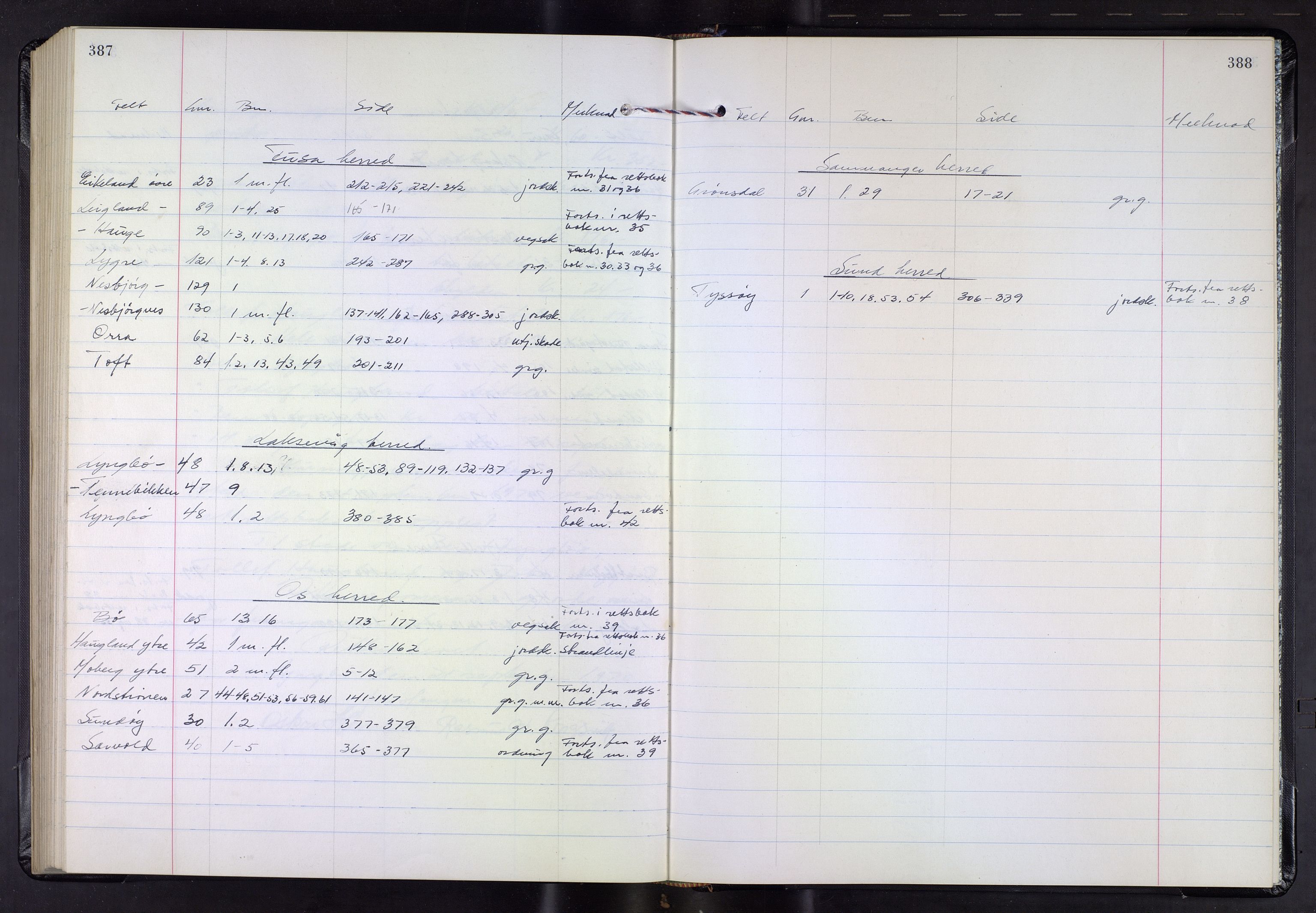 Hordaland jordskiftedøme - III Midhordland jordskiftedistrikt, AV/SAB-A-7001/A/Aa/L0037: Forhandlingsprotokoll, 1965-1970, p. 387-388