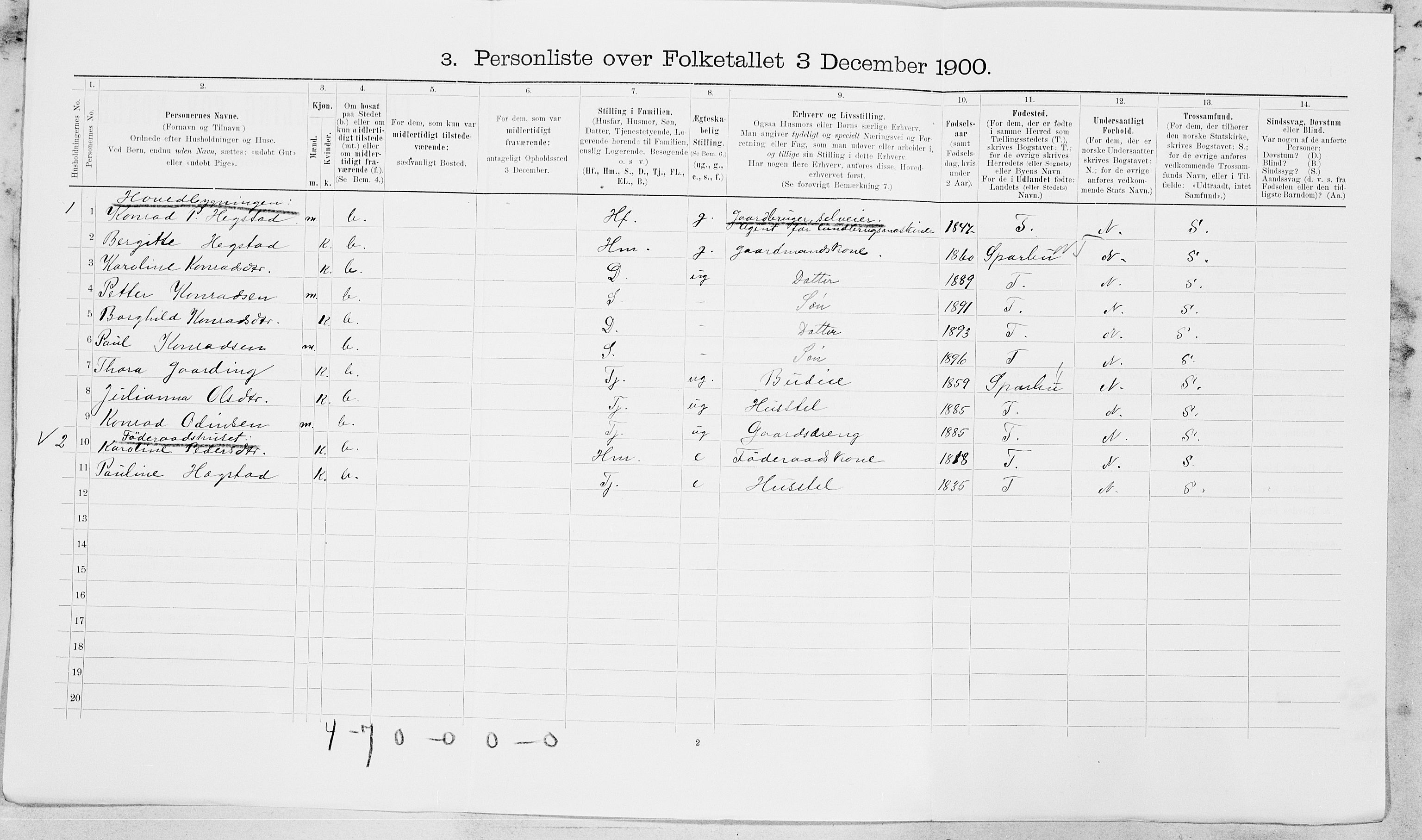 SAT, 1900 census for Inderøy, 1900, p. 1621