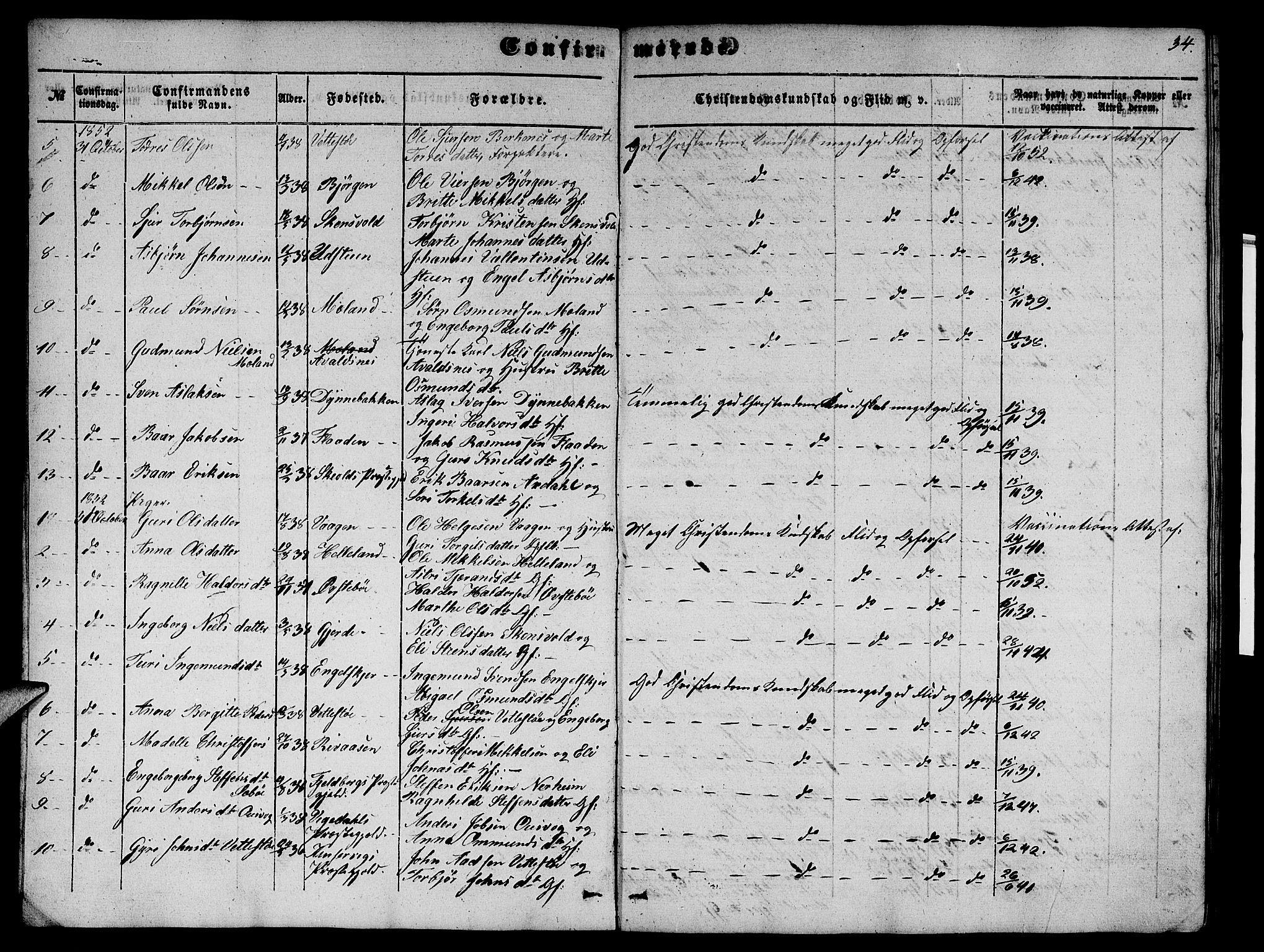 Etne sokneprestembete, SAB/A-75001/H/Hab: Parish register (copy) no. B 2, 1851-1866, p. 34