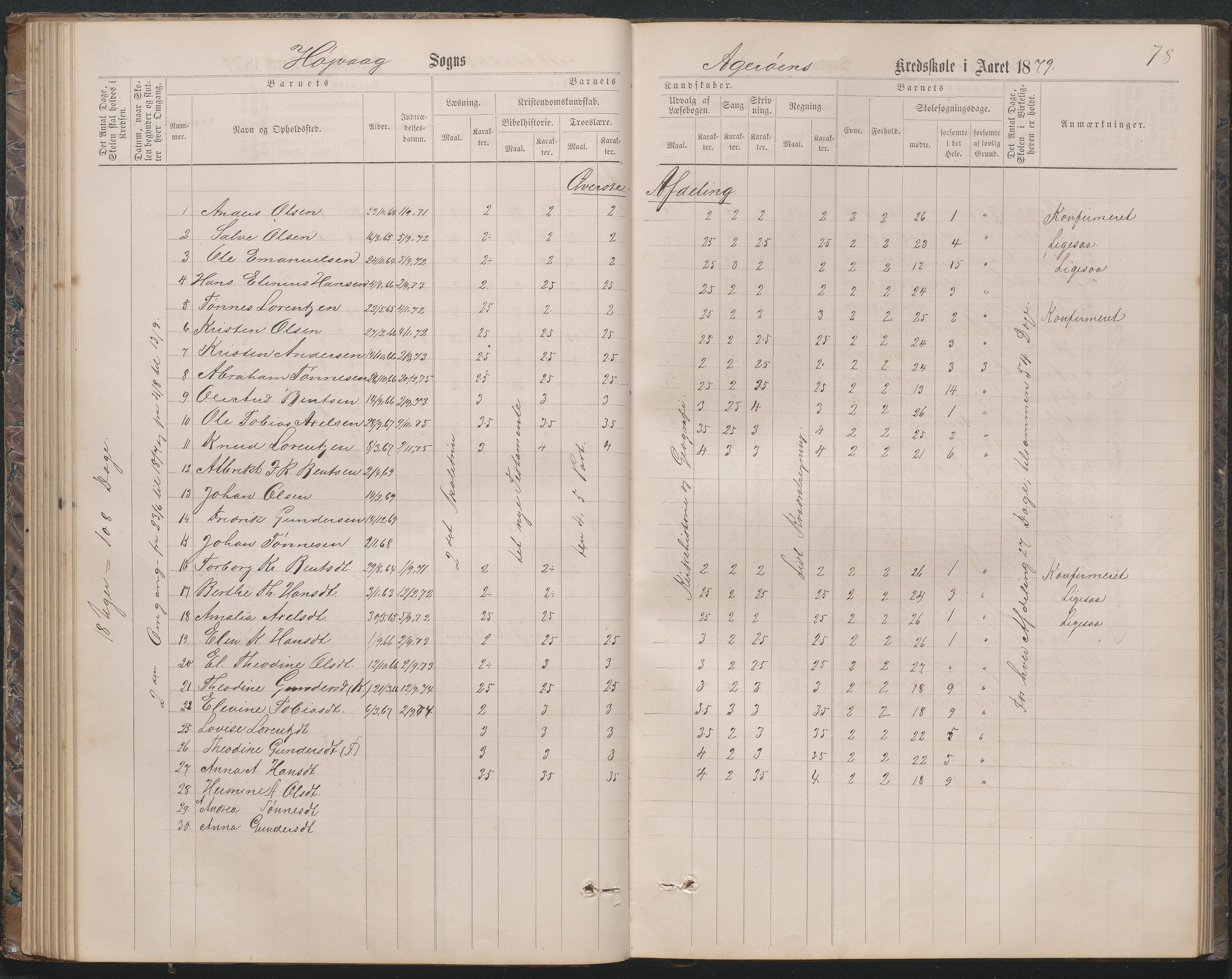 Høvåg kommune, AAKS/KA0927-PK/2/2/L0019: Åkerøy - Karakterprotokoll, 1863-1895, p. 78