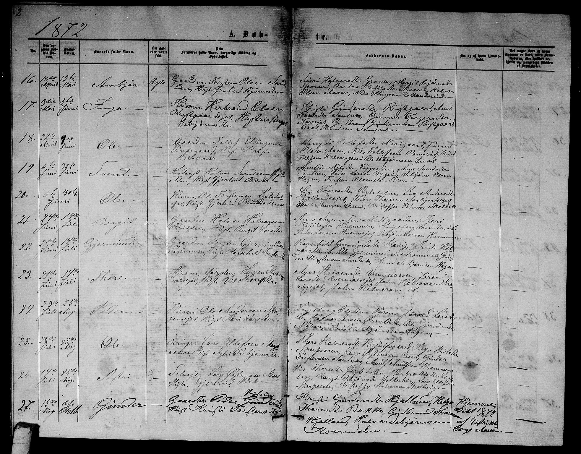 Nore kirkebøker, AV/SAKO-A-238/G/Ga/L0001: Parish register (copy) no. I 1, 1872-1877, p. 2