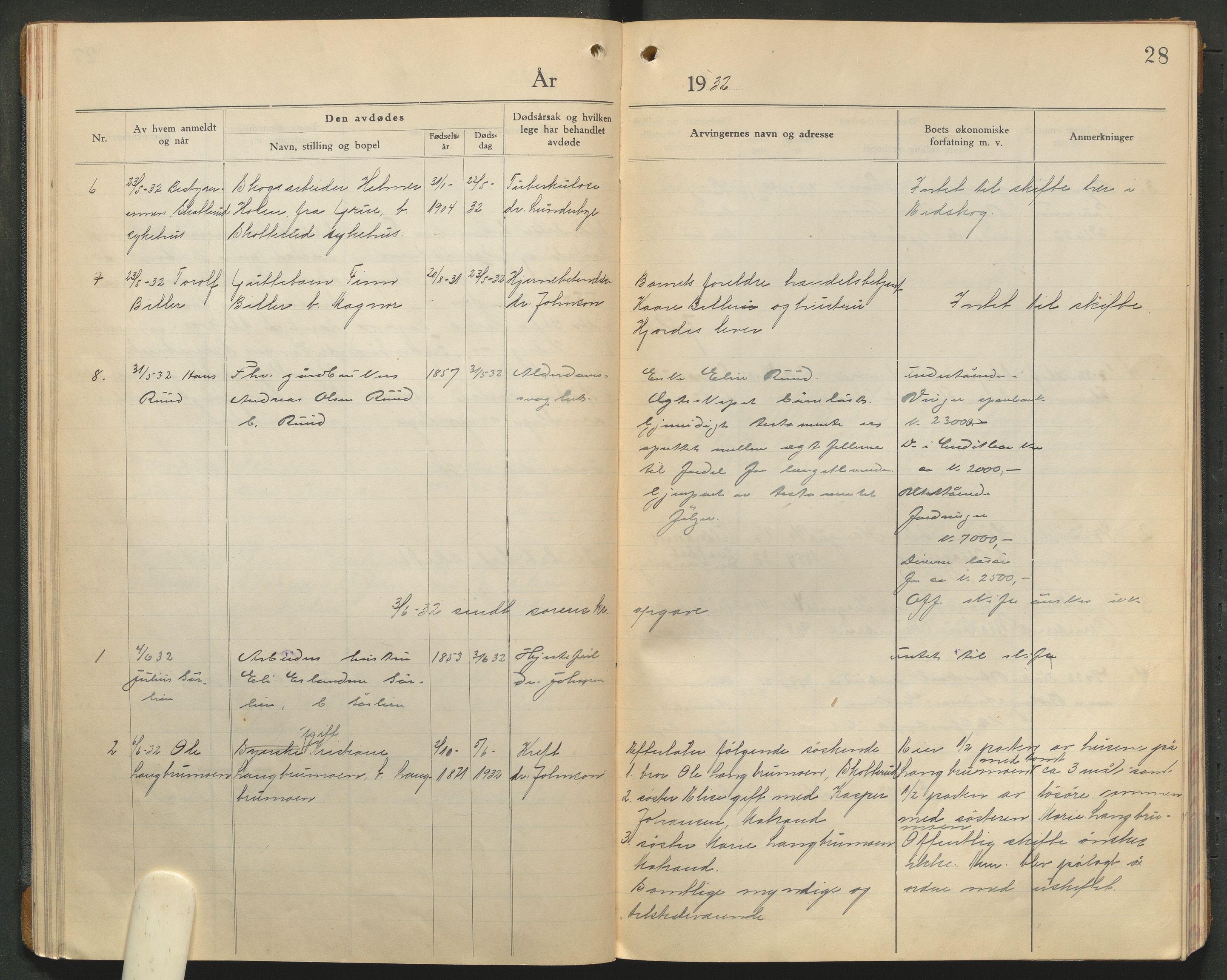 Eidskog lensmannskontor, AV/SAH-LHE-009/H/Ha/Haa/L0001/0003: Dødsfallsprotokoller / Dødsfallsprotokoll, 1930-1933, p. 28