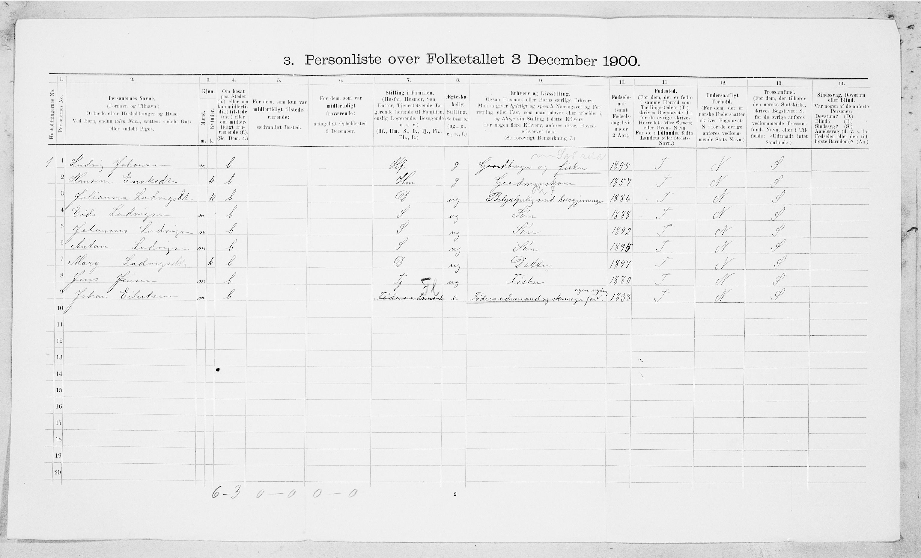 SAT, 1900 census for Bodin, 1900, p. 191