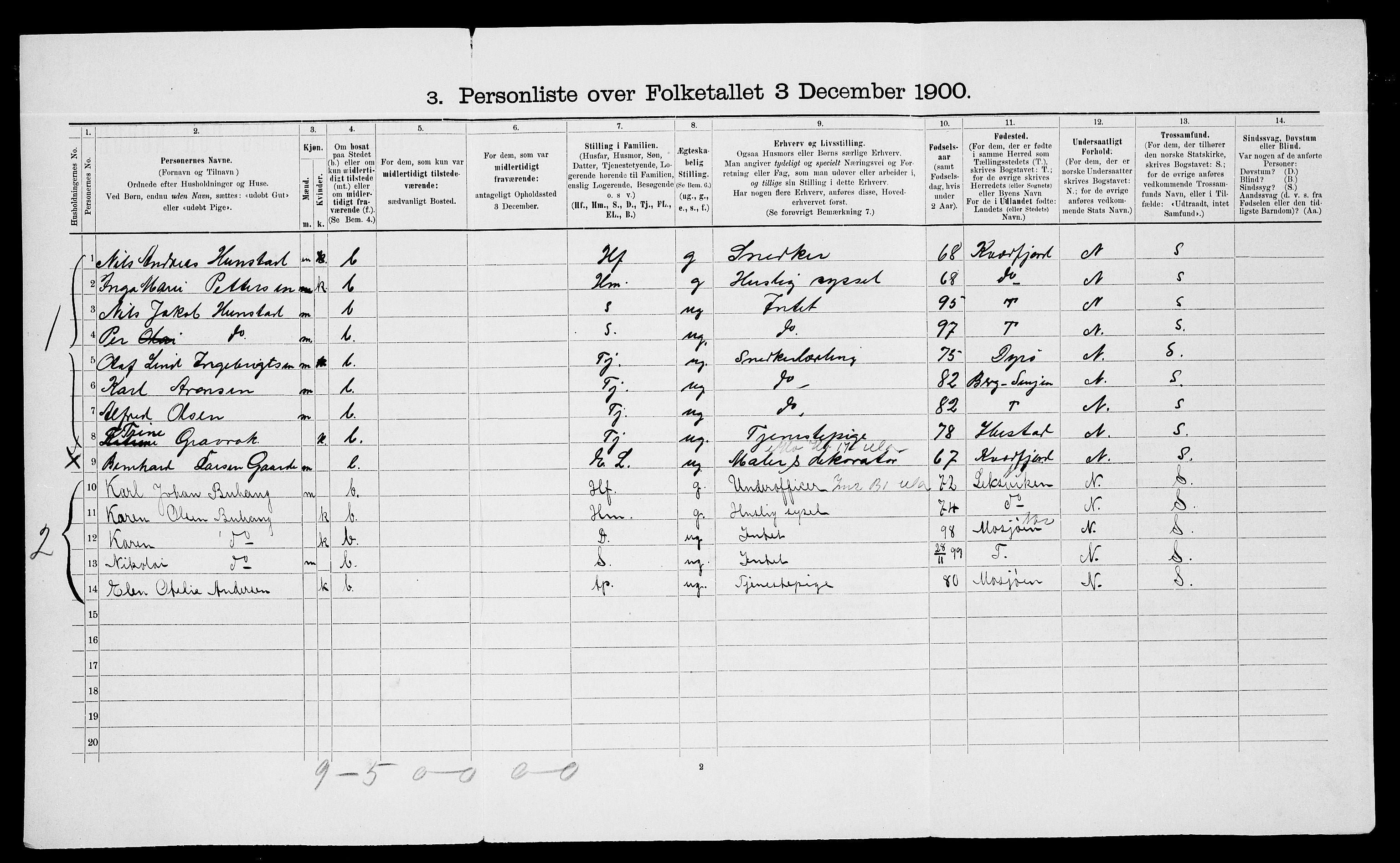 SATØ, 1900 census for Trondenes, 1900, p. 1531